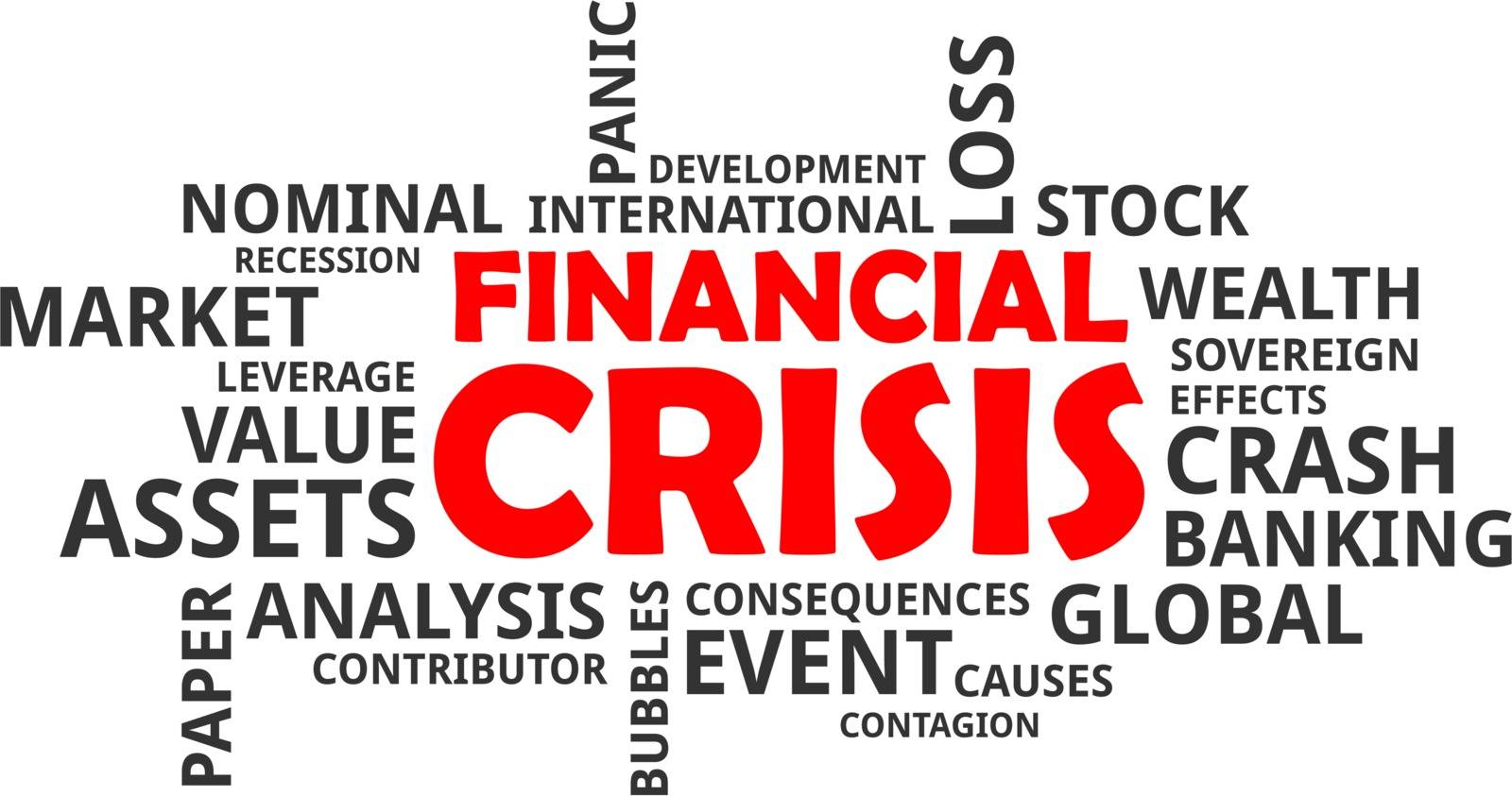 A word cloud of financial crisis related items