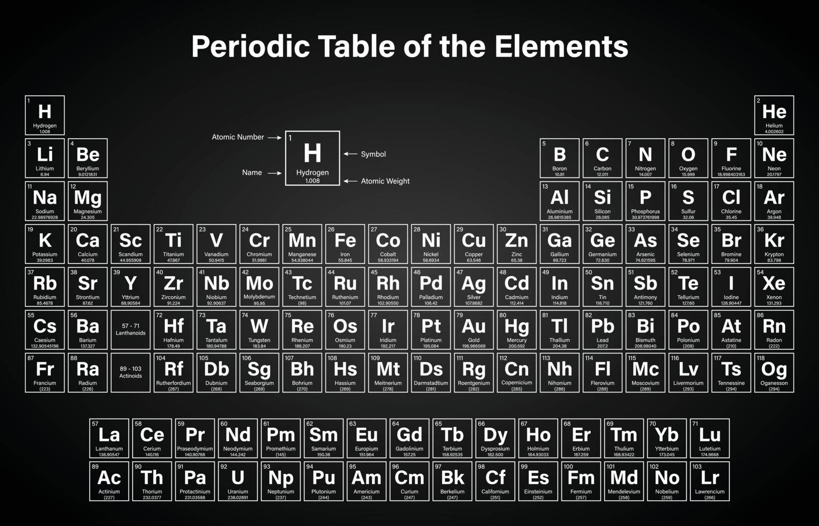 Periodic Table of the Elements by duntaro