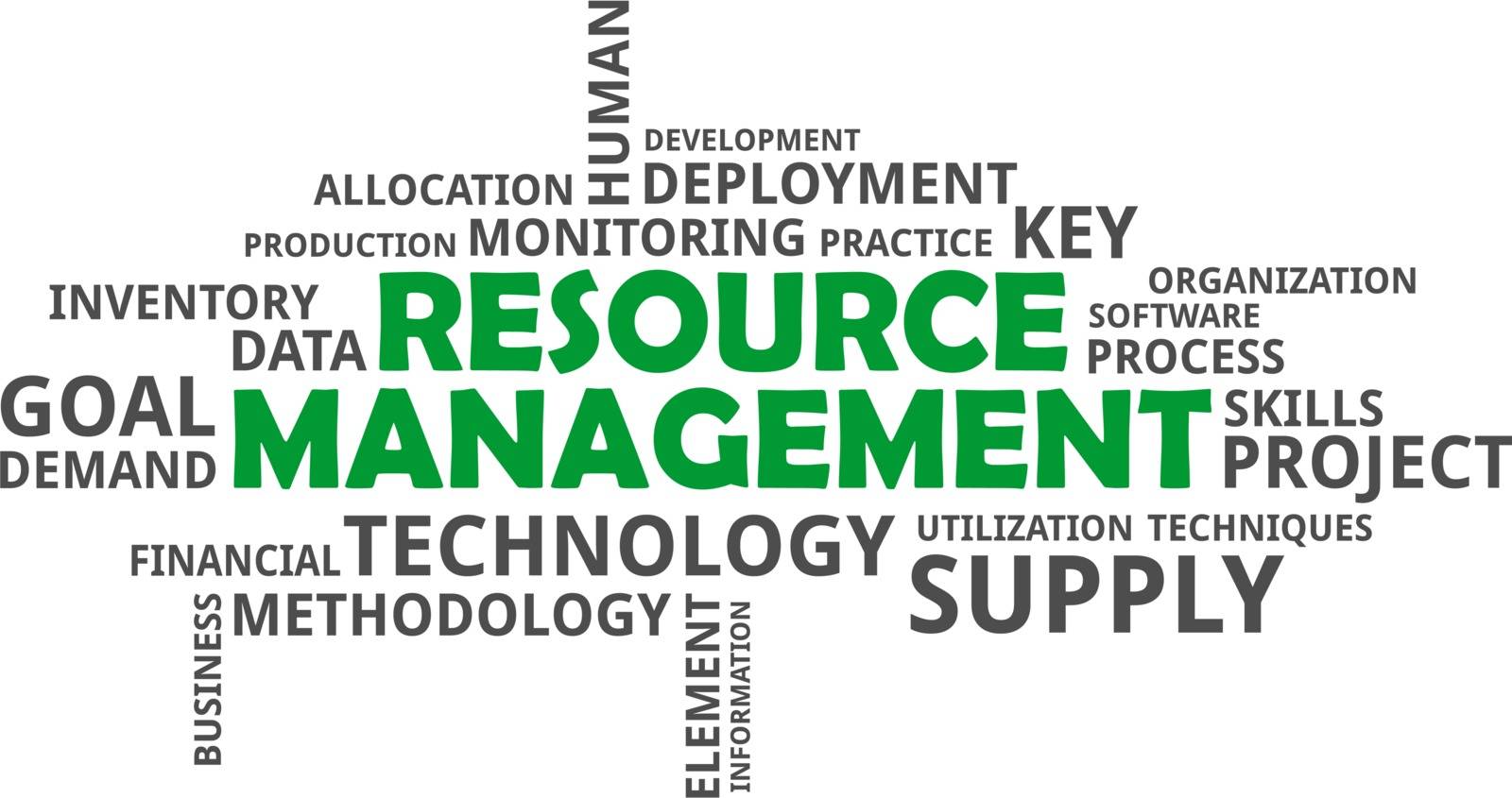 A word cloud of resource management related items
