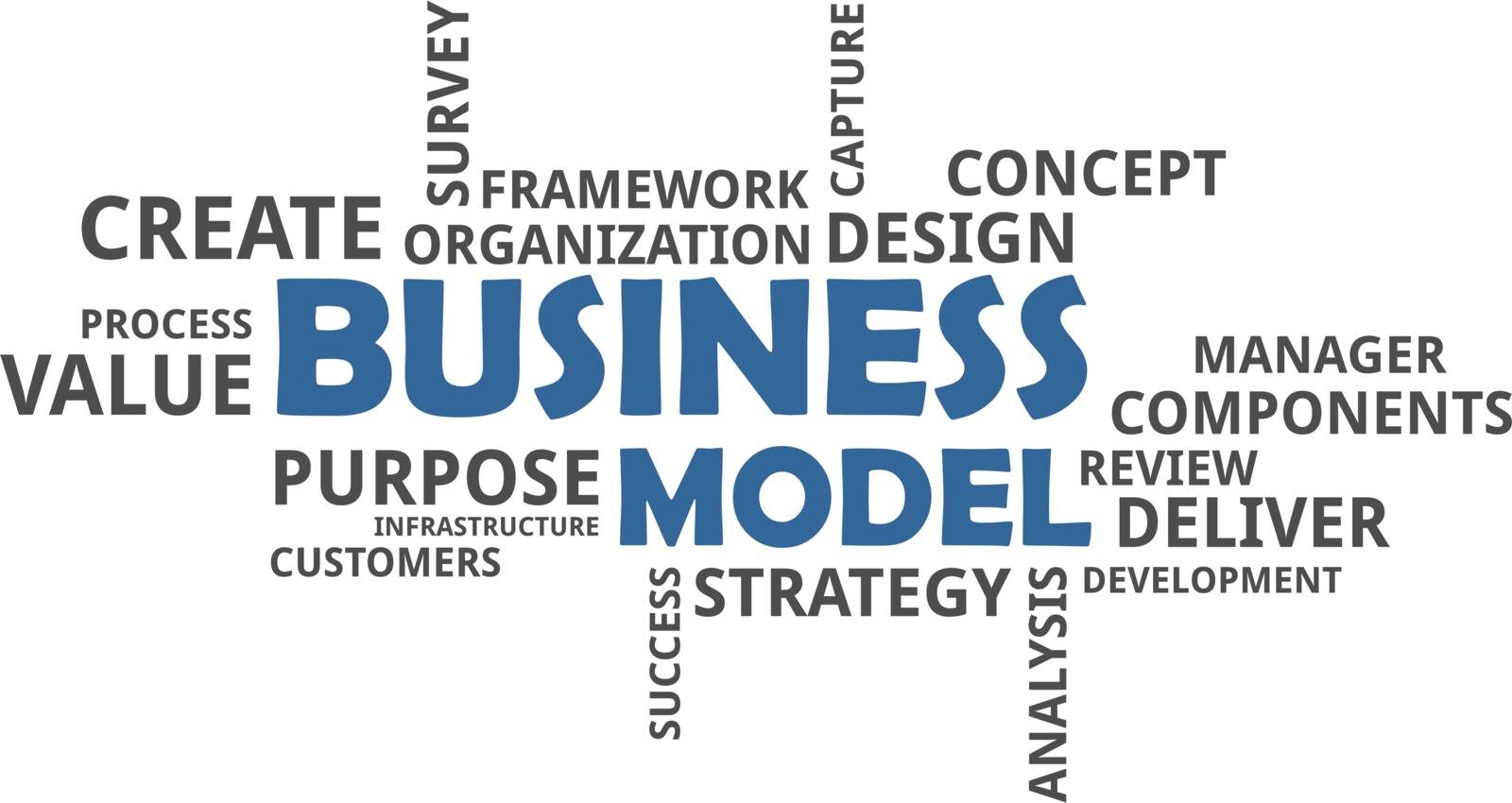 word cloud - business model by master_art