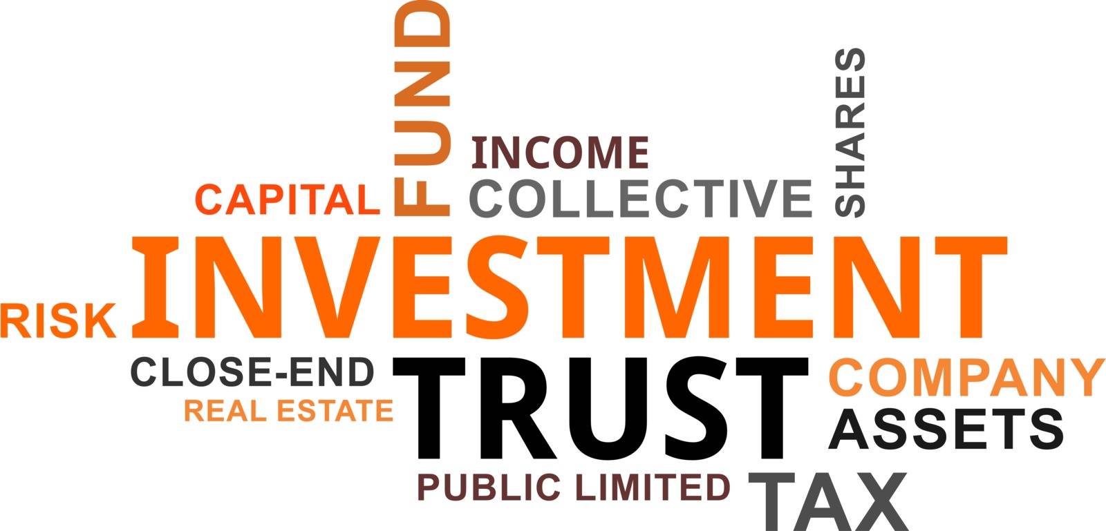 A word cloud of investment trust related items