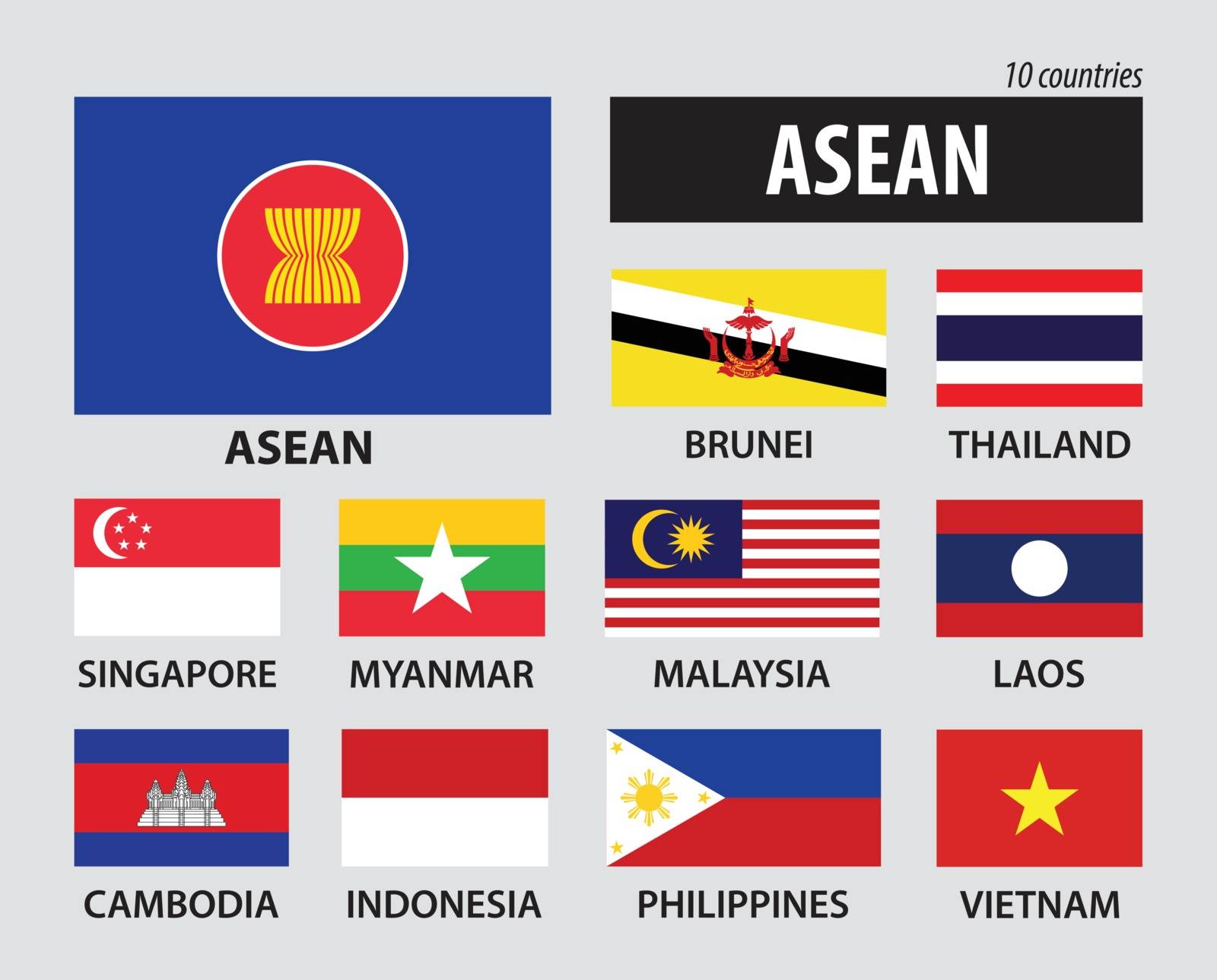 Flag of ASEAN ( Association of Southeast Asian Nations ) and membership by stockdevil