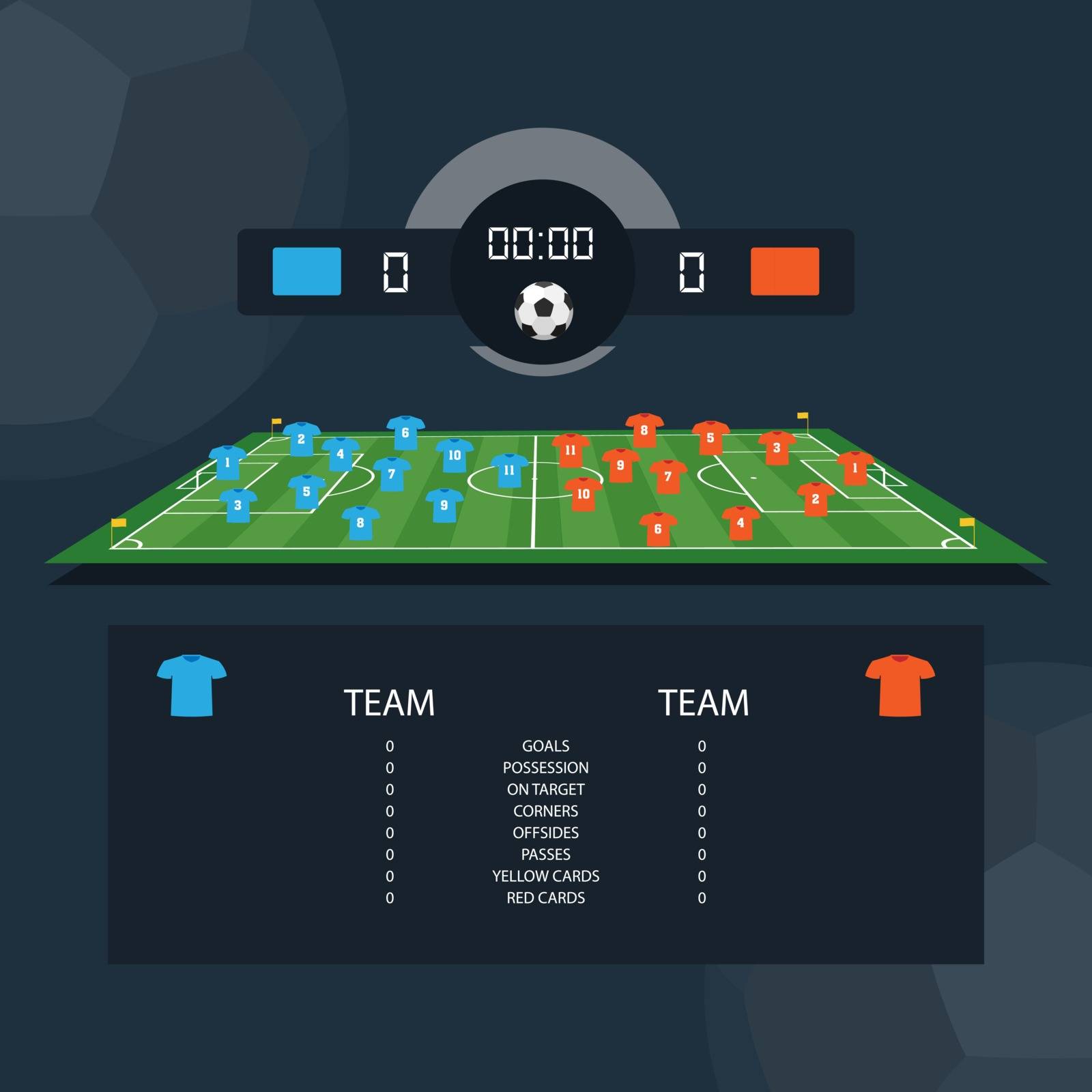 Soccer match scoreboard and statistics plan between two example teams. Flat design by Imaagio