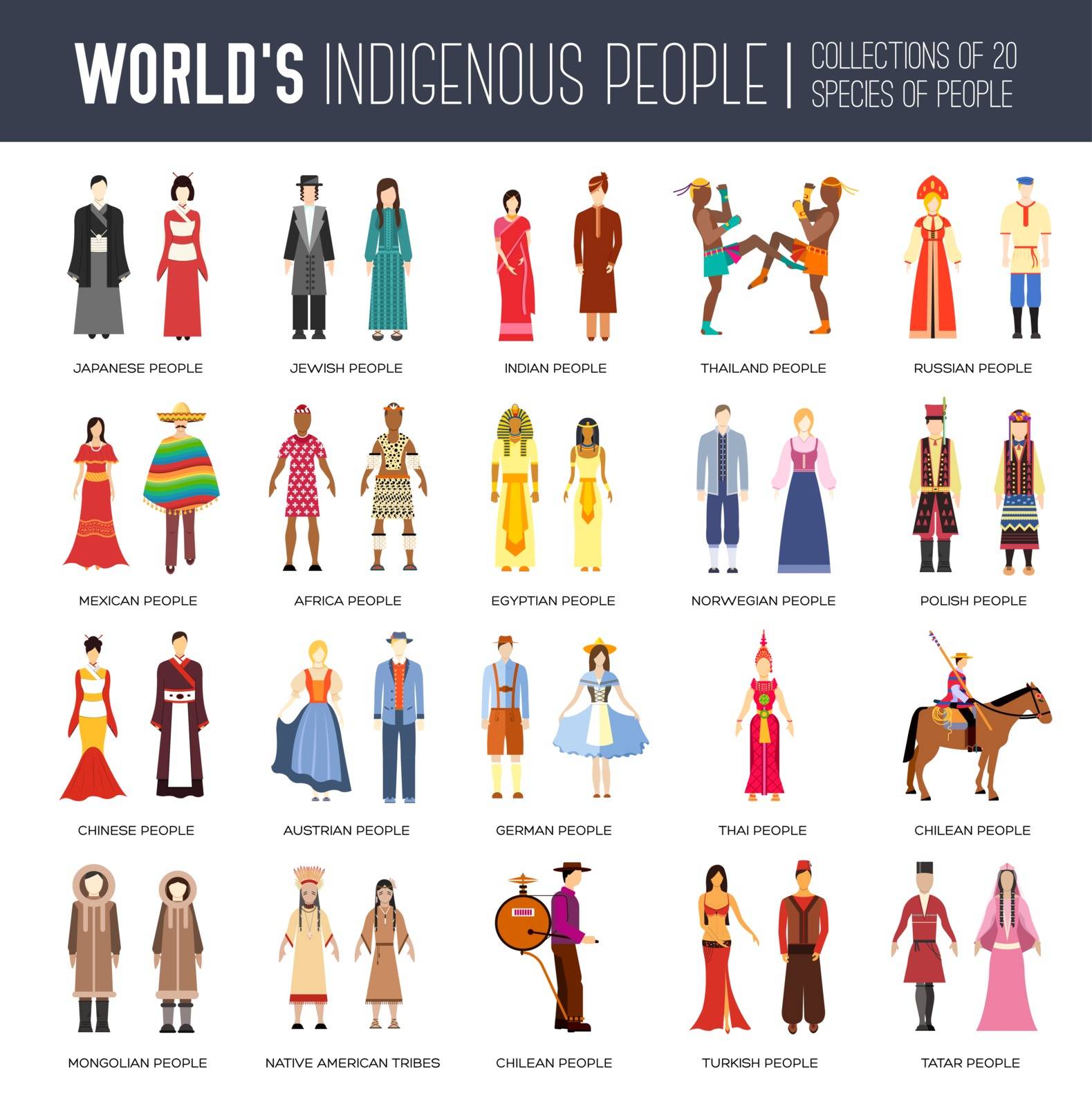 People Friendship. International Day of the World Indigenous Peoples. Vector flat circle concept illustration concept set by Linetale