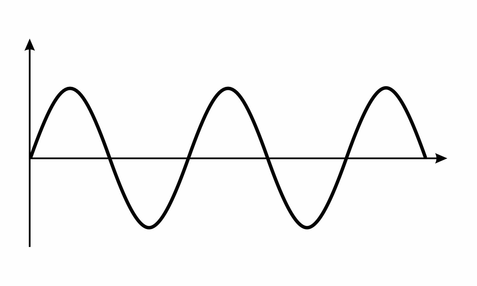 A wavy graph representing a mathematical function