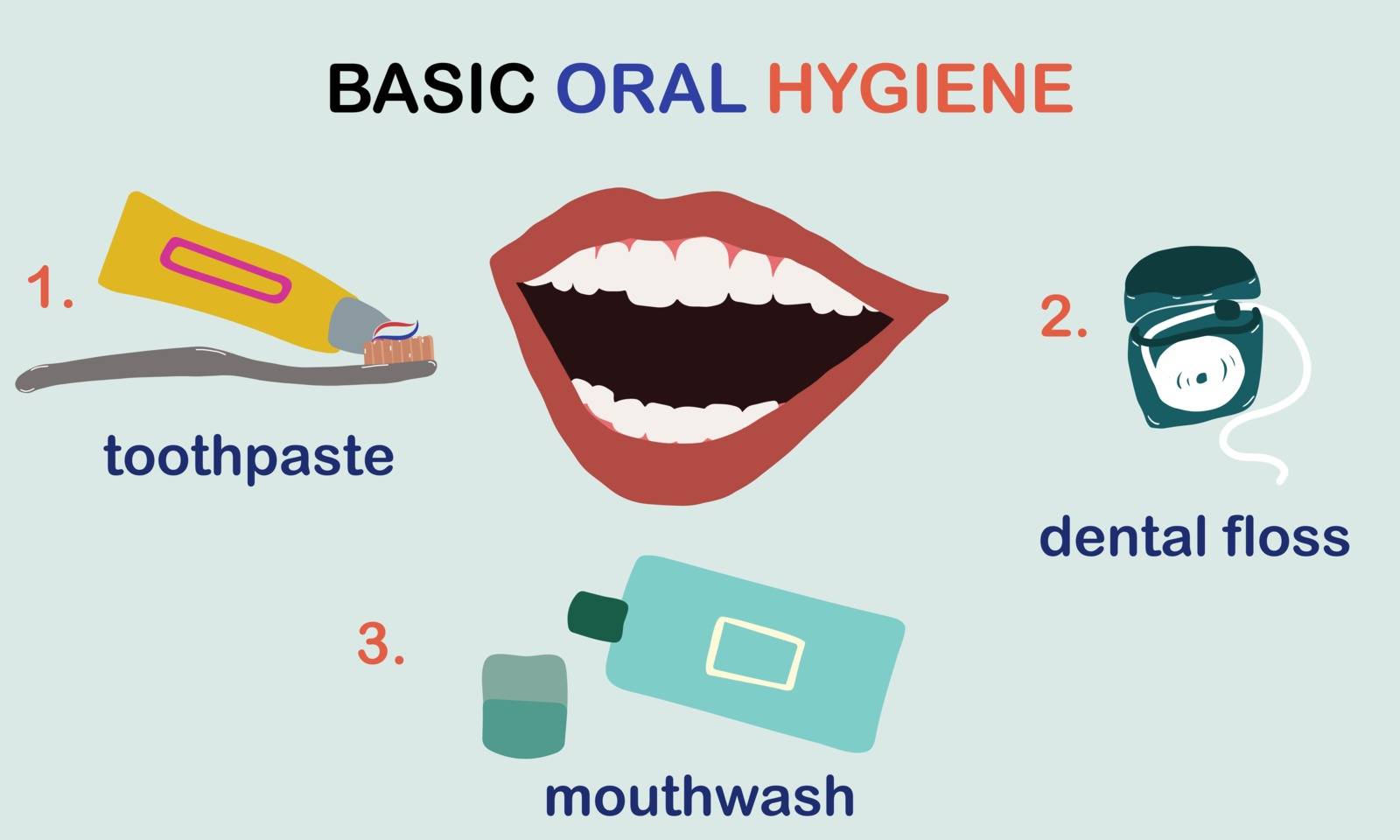 Basic oral hygiene illustration. Dental care concept. Flat cartoon style. Vector Illustration.
