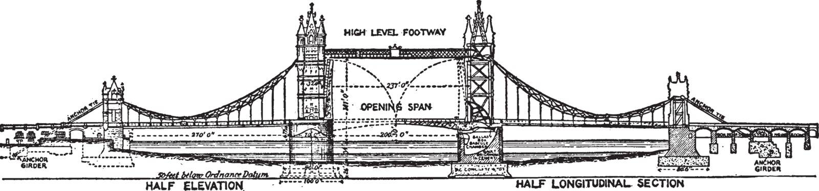 Tower Bridge is a combined bascule and suspension bridge in London built between 1886 and 1894, vintage line drawing or engraving illustration.