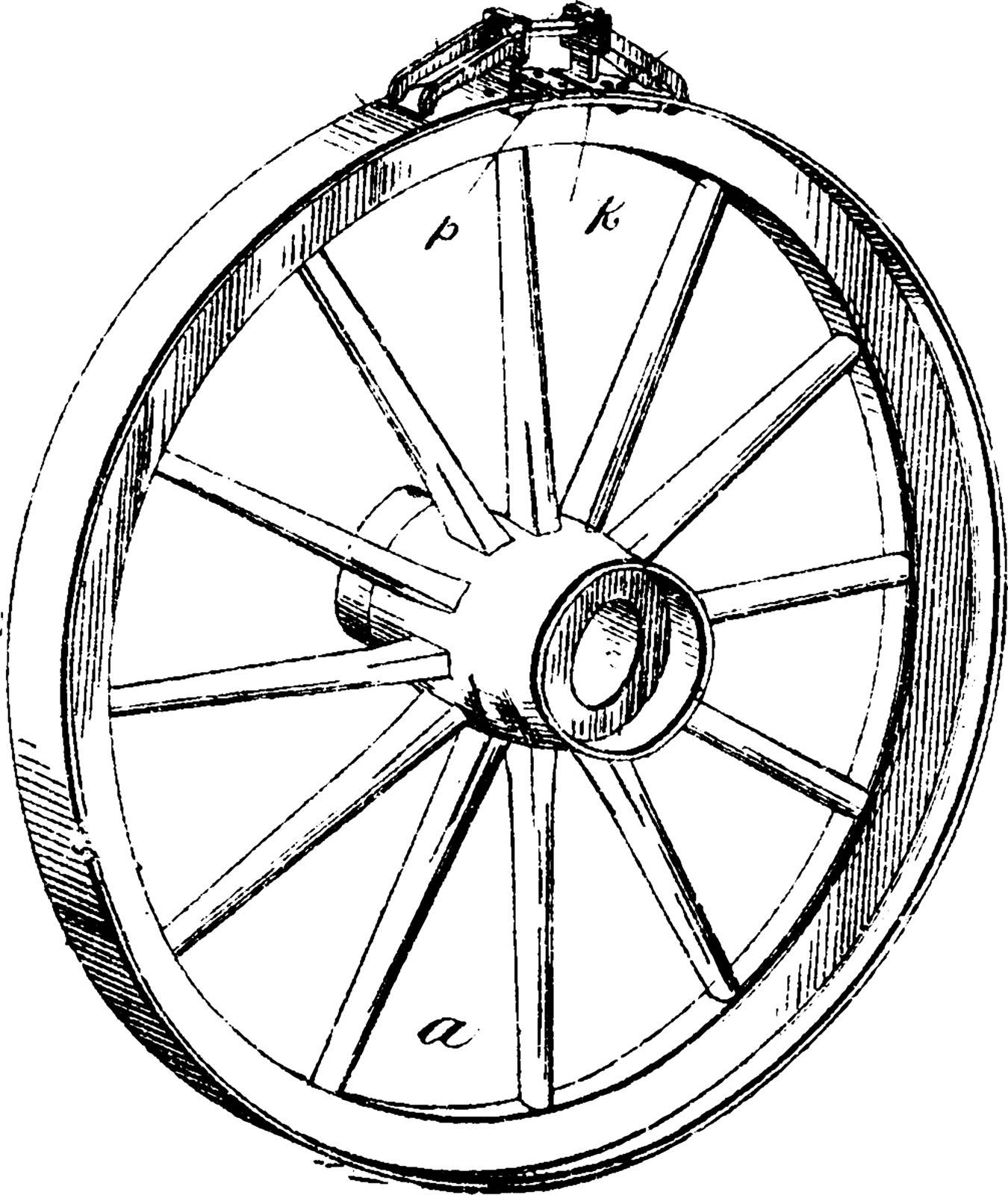 Adjustable Tire is ring shaped the earliest tires were bands of iron placed on wooden wheels which were used on carts and wagons, vintage line drawing or engraving illustration.