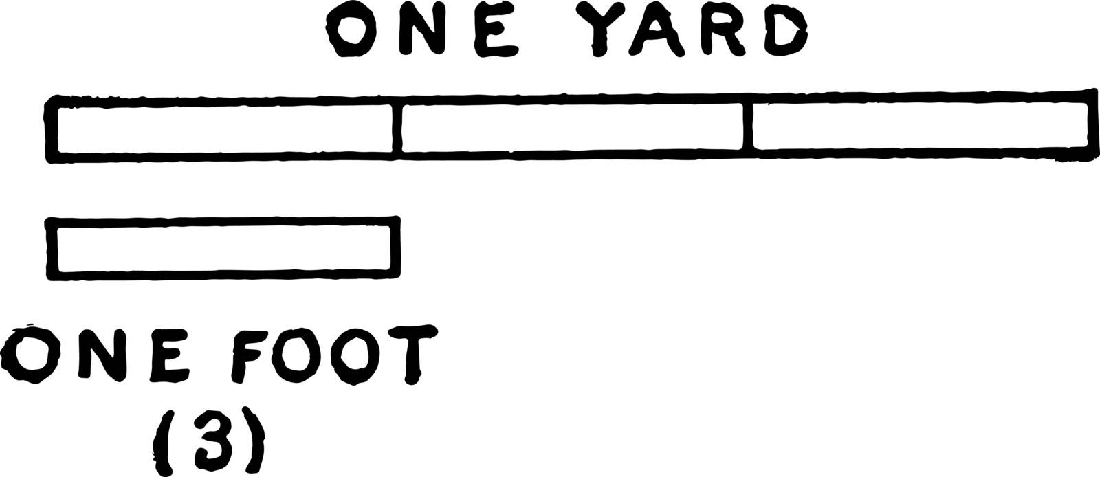 Picture showing the measurement that one foot is one third of a yard, vintage line drawing or engraving illustration.
