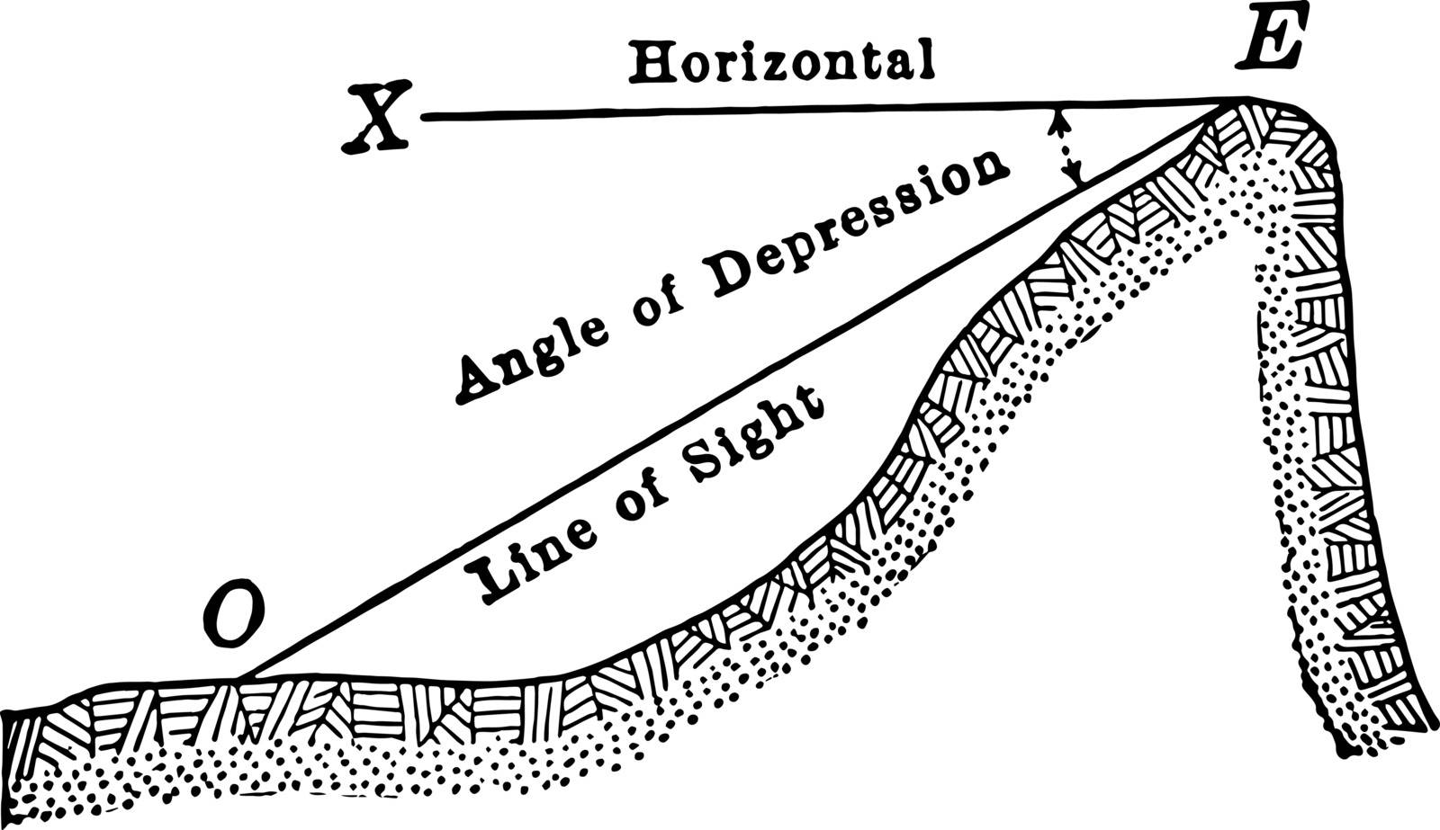 An image showing the angle of depression. The horizontal line drawn XE and the line OE create this line of two angles of depression, vintage line drawing or engraving illustration.