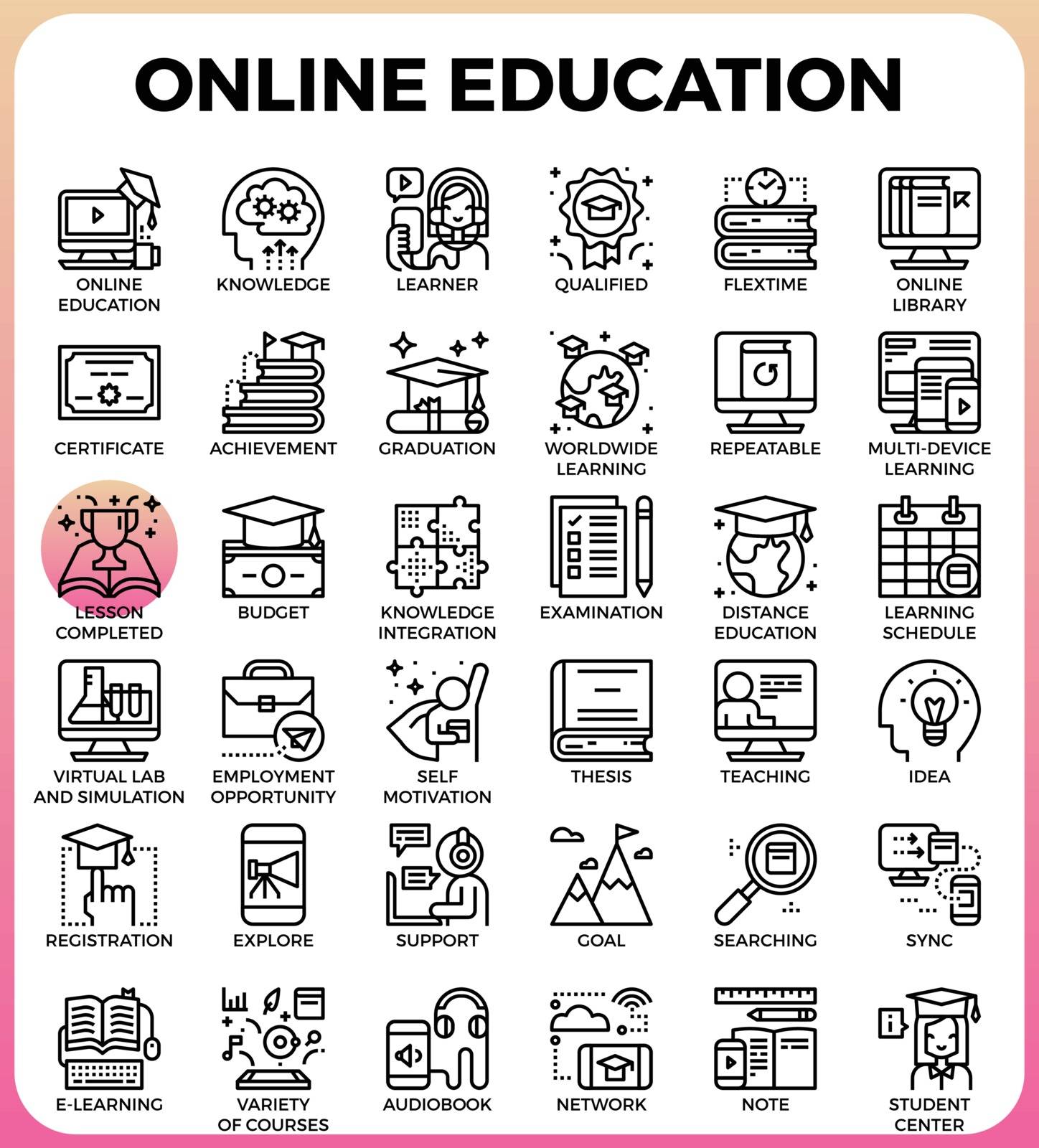Online Education concept detailed line icons set in modern line icon style concept for ui, ux, web, app design
