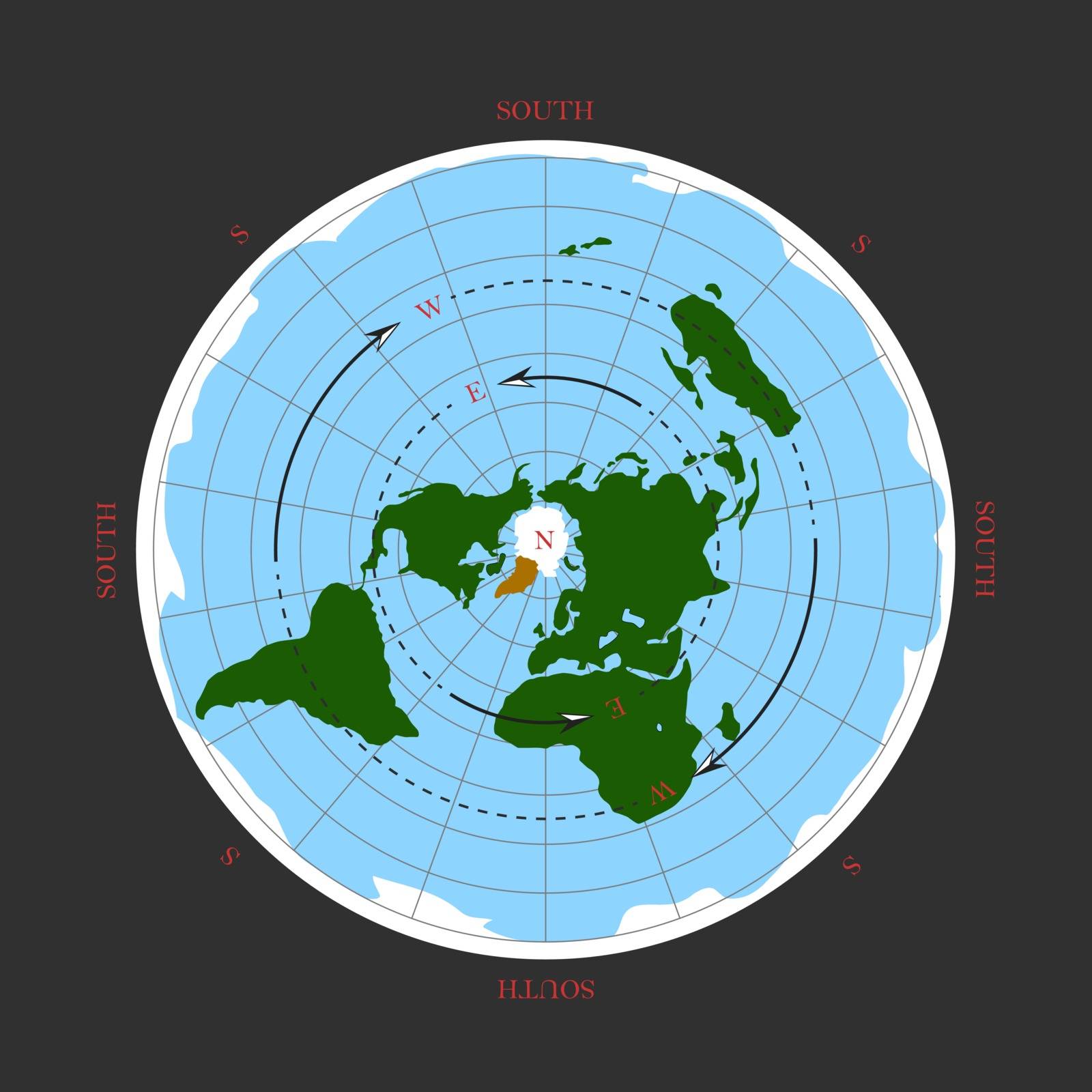 Flat Earth theory Cardinal direction map. vector graphic illustration. Science fiction. North East West South flat earth map