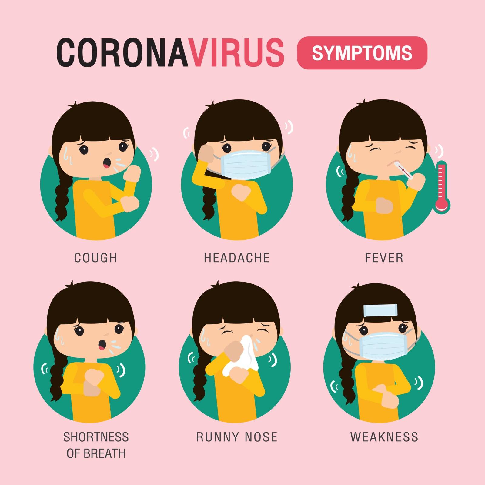 Corona virus 2019 Symptoms and Prevention Infographic. 2019-nCOV The Patient Character Cartoon Vector. Wuhan Virus Disease.