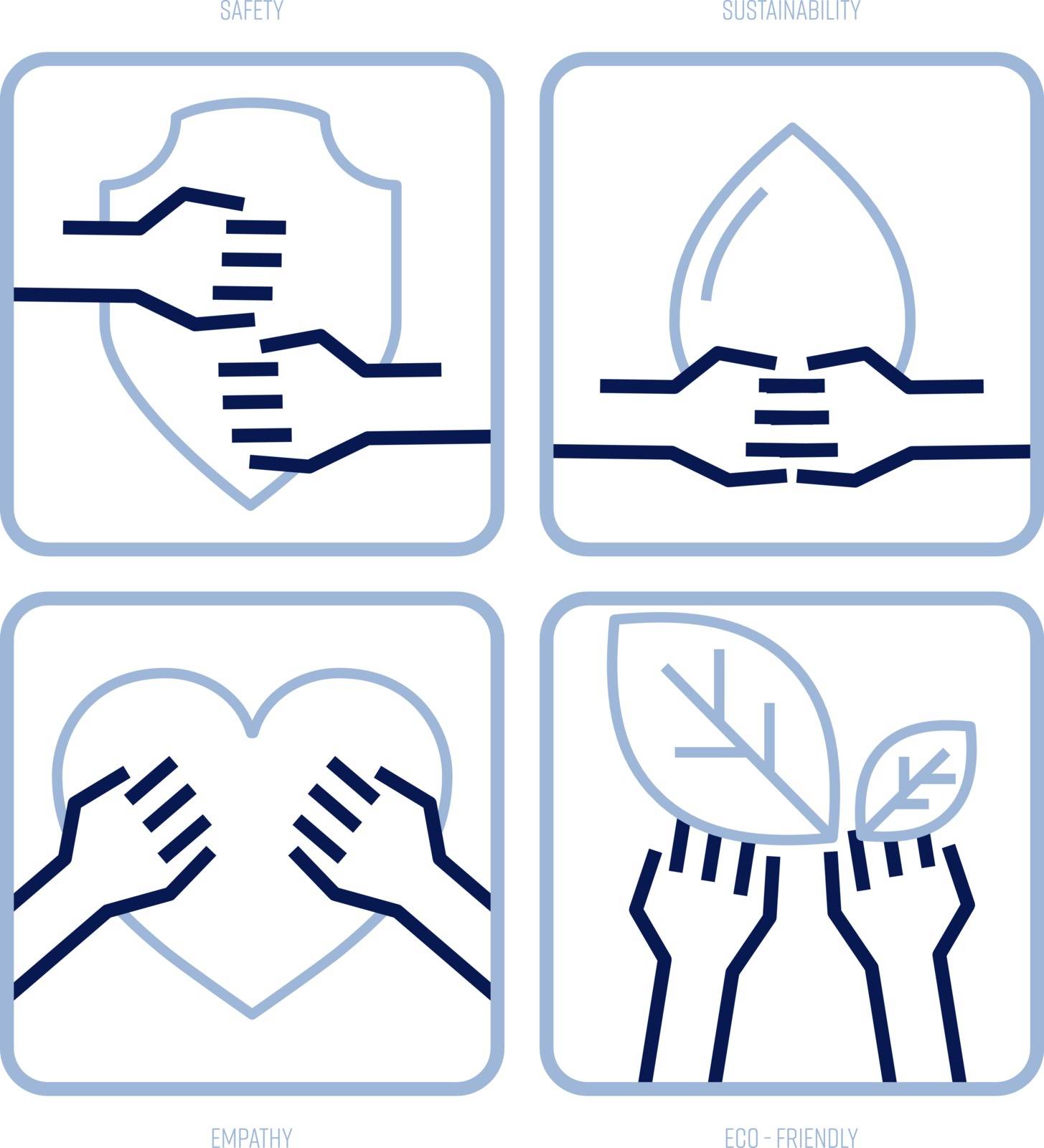 Set of hand performance represent social values: safety, sustainability, empathy and eco-friendly. Editable strokes, outline icon set. Vector illustration.