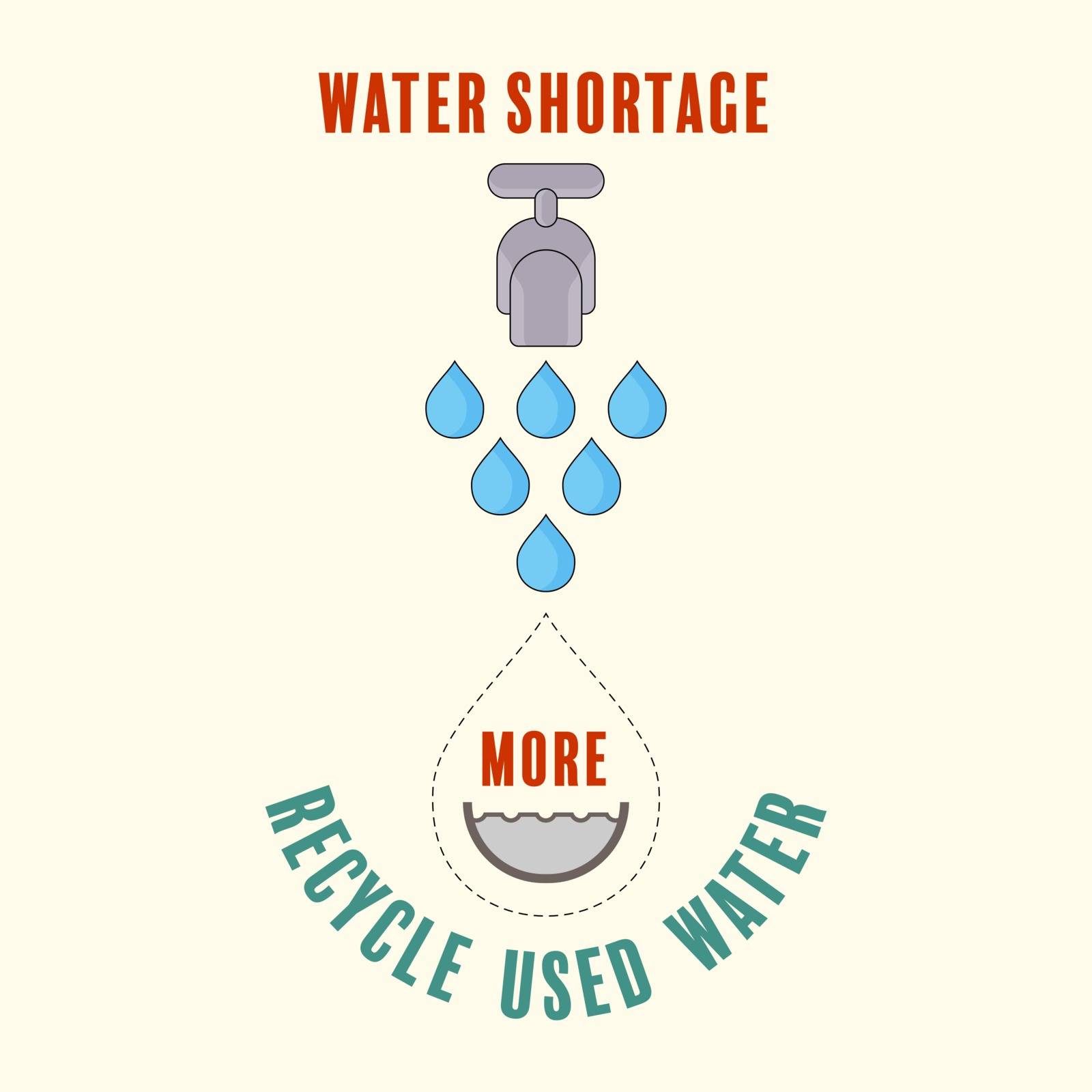 Tap with water drop outline flat icons become fewer, dash line drop shape representing empty. Water shortage, more recycle concept. Vector illustration.