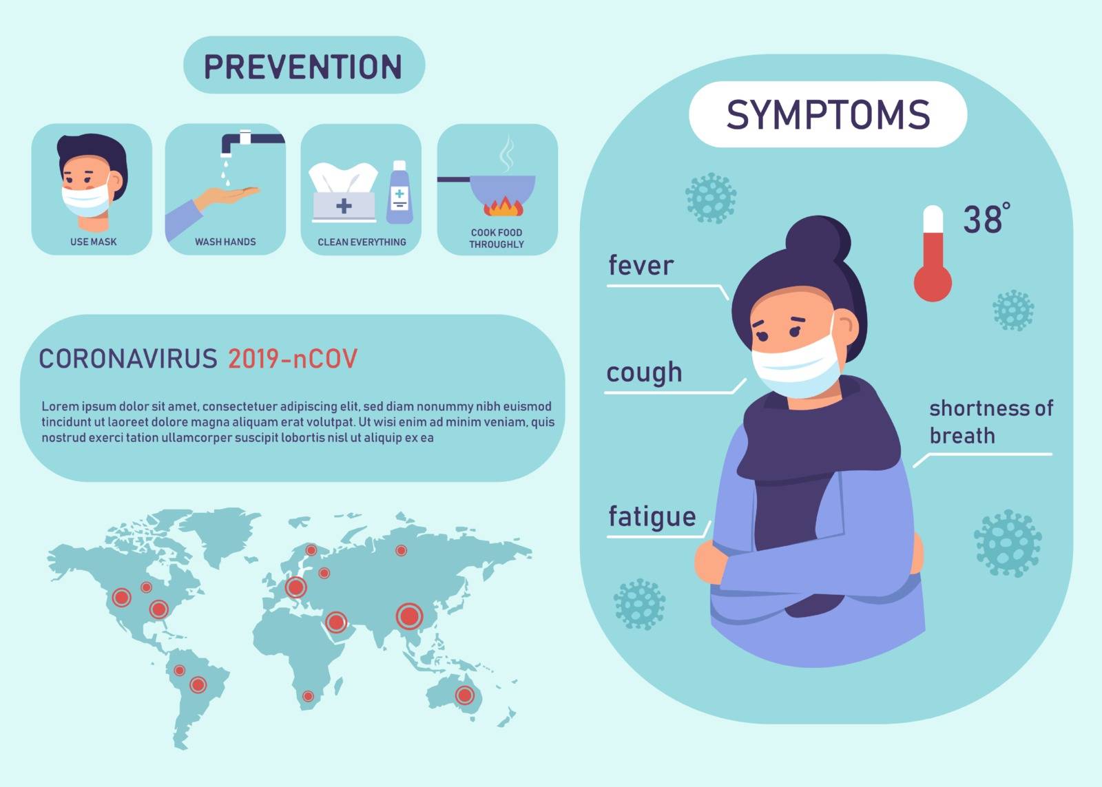 Corona virus 2019 symptoms and prevention infographic. 2019-nCOV cases around the world. Vector Illustration by Helenshi