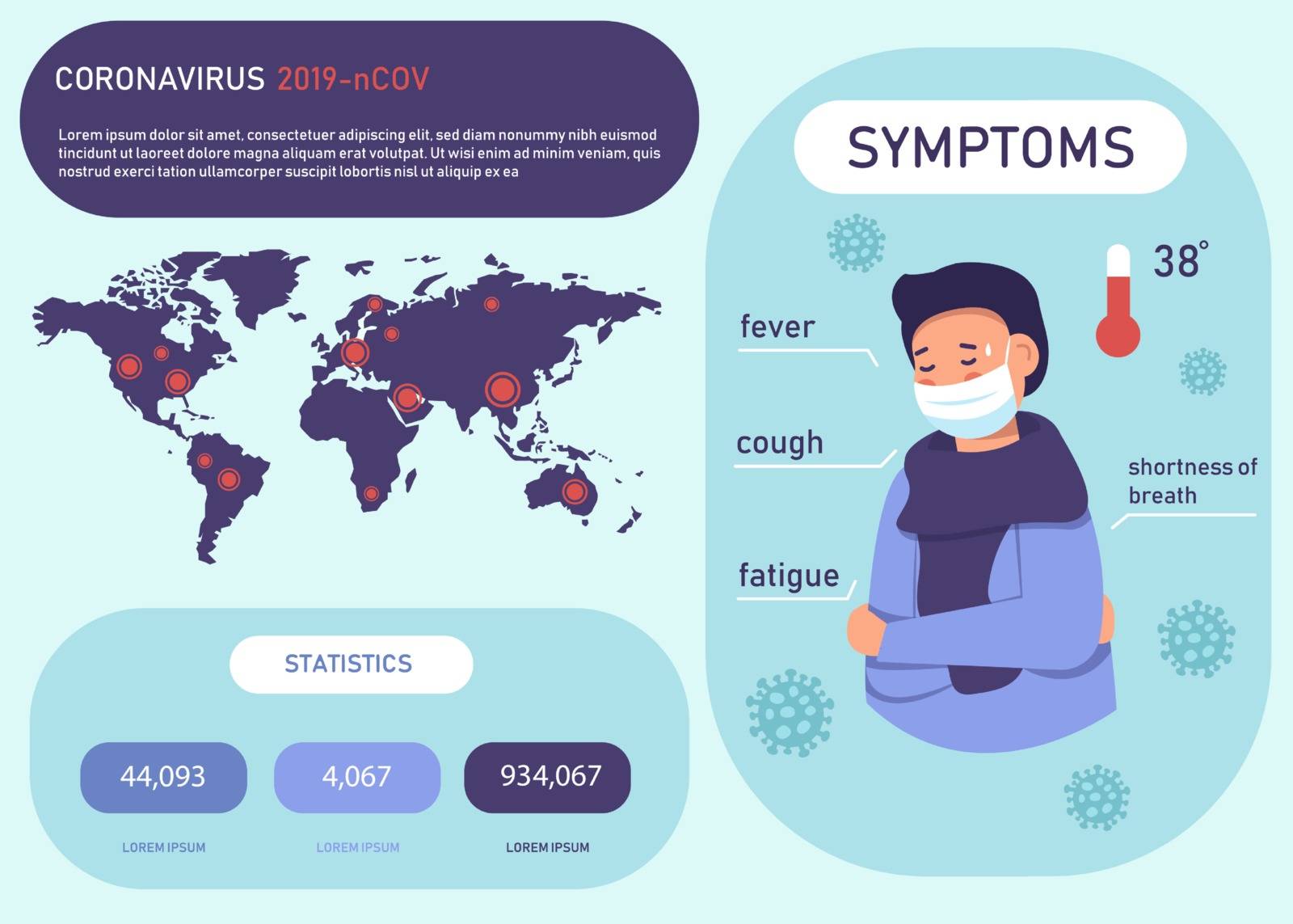 Coronavirus infographics vector. Infected woman illustration. CoV-2019 prevention, coronavirus symptoms and complications. Icons of fever, chill, sinusitis, diarrhea are shown.