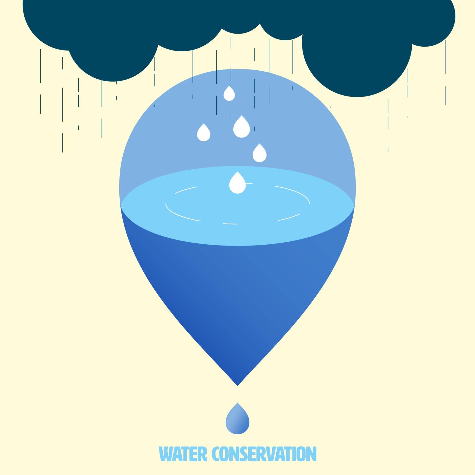 Water cycle with drop icon as a gimmick. Different forms of water. Water conservation concept. Vector illustration.