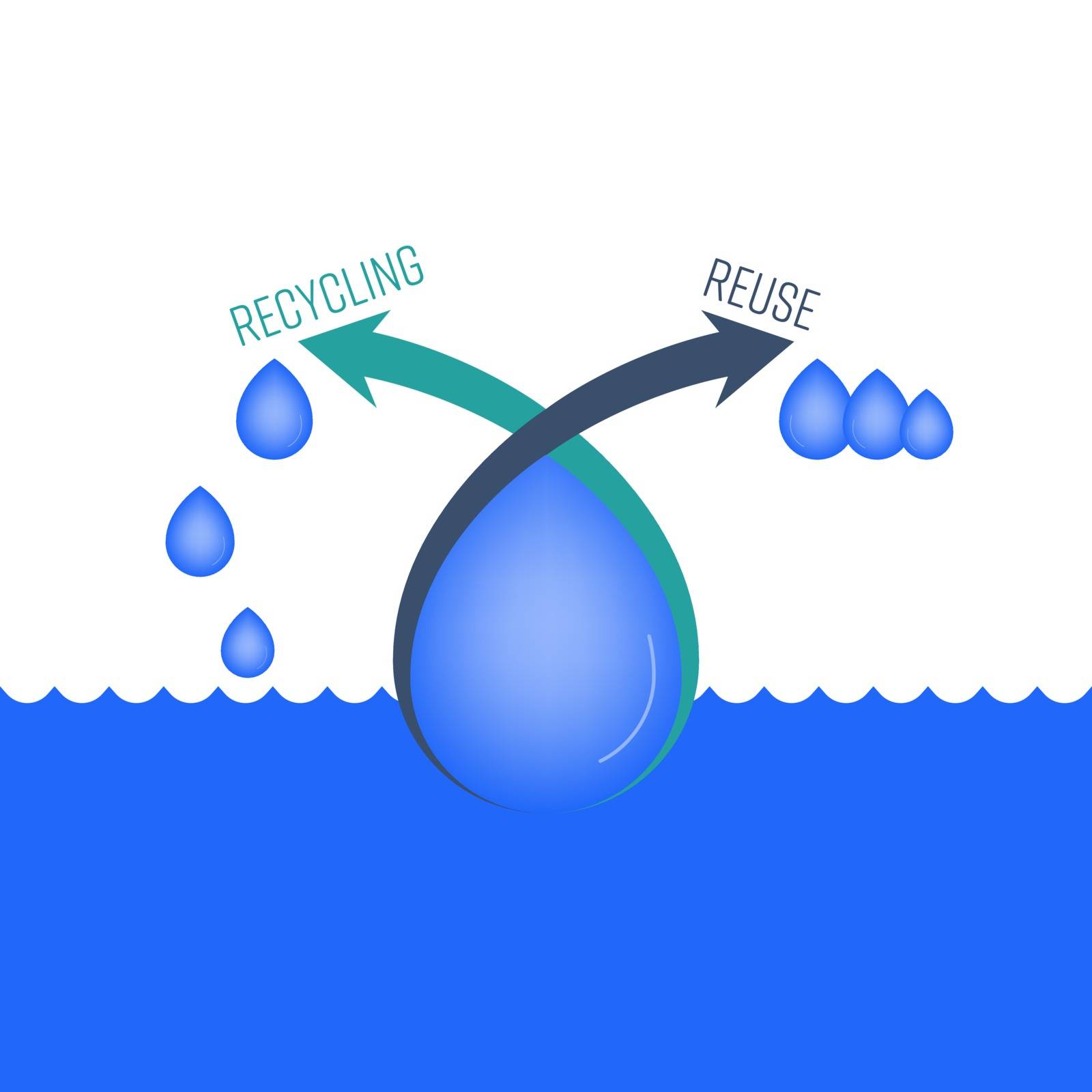 Water recycling and reuse with drop icon and arrow as a gimmick. Water conservation concept. Vector illustration.