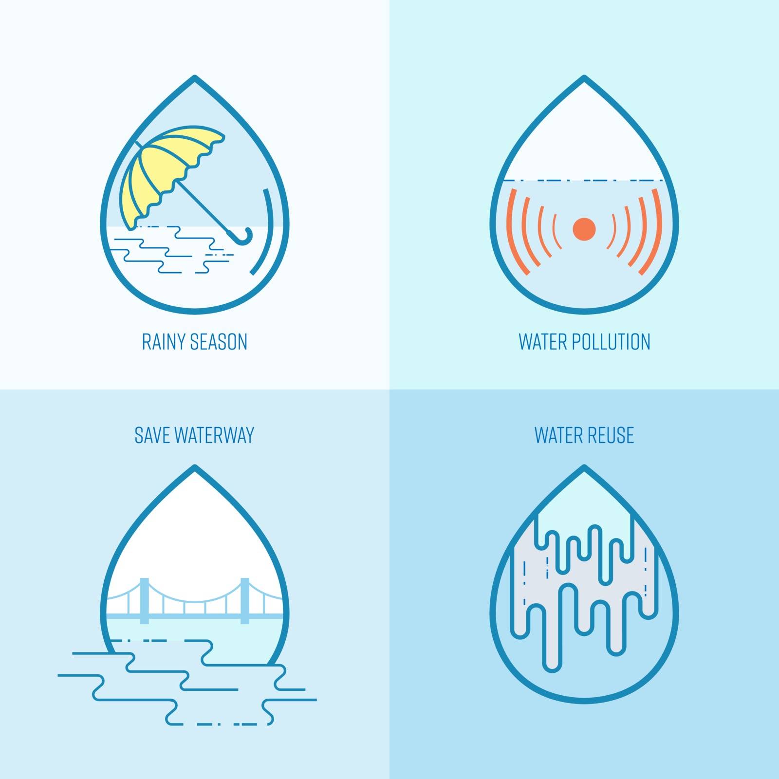 Water environment icon set. Symbol of water awareness. Vector illustration outline flat design style.