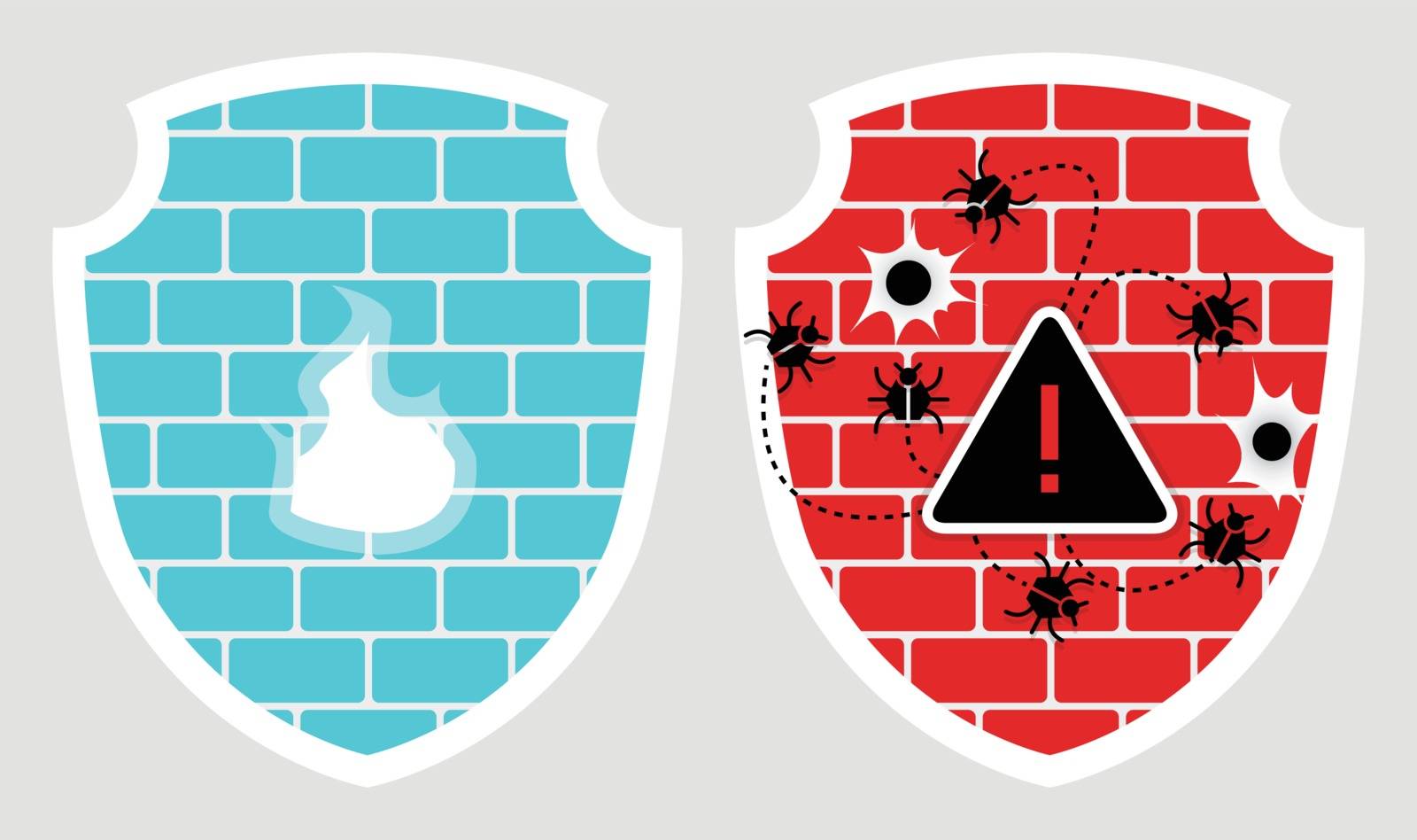 Set of 2 shields with cyber security brick wall icons with fire, bullet holes and bugs isolated on gray background. Data protection and cracked firewall symbols. Network security concept. Vector illustration