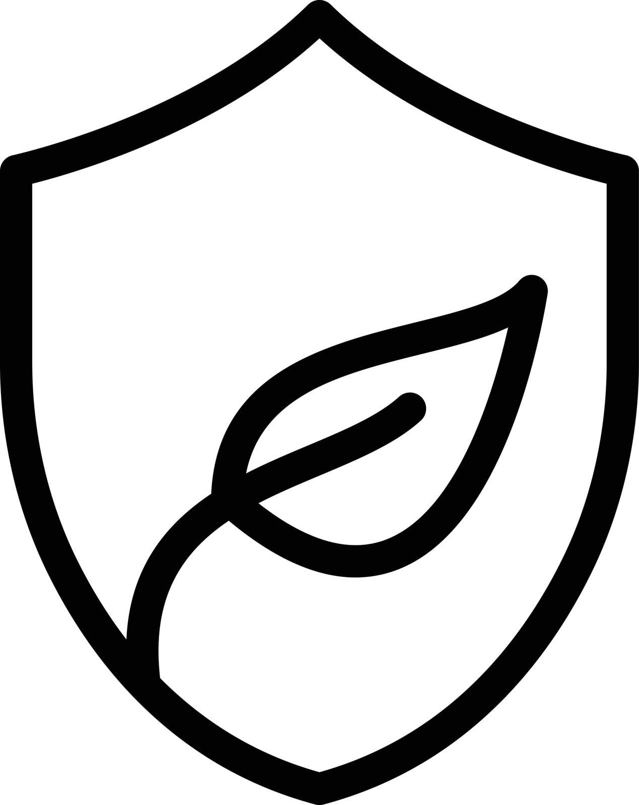 Eco shield vector thin line icon