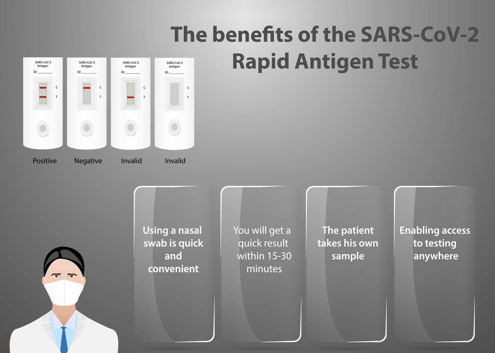 Medical infographic showing doctor with mask and benefits od rapid Covid-19 tests on transparent glass labels.