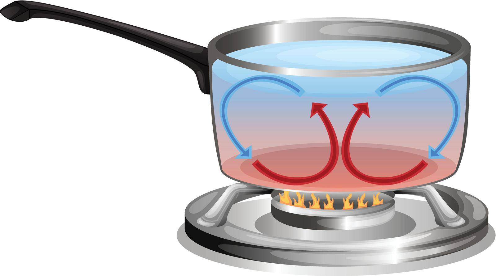 Illustration of a cooking pot on a white background