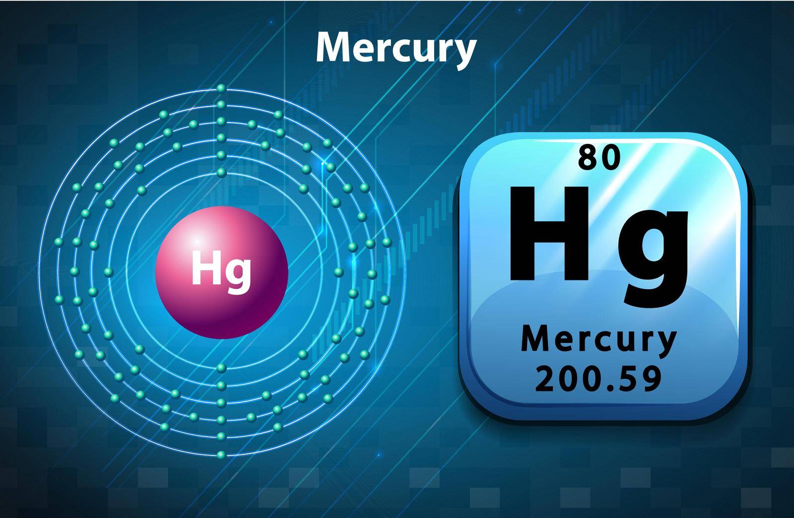 Symbol and electron diagram for Mercury illustration