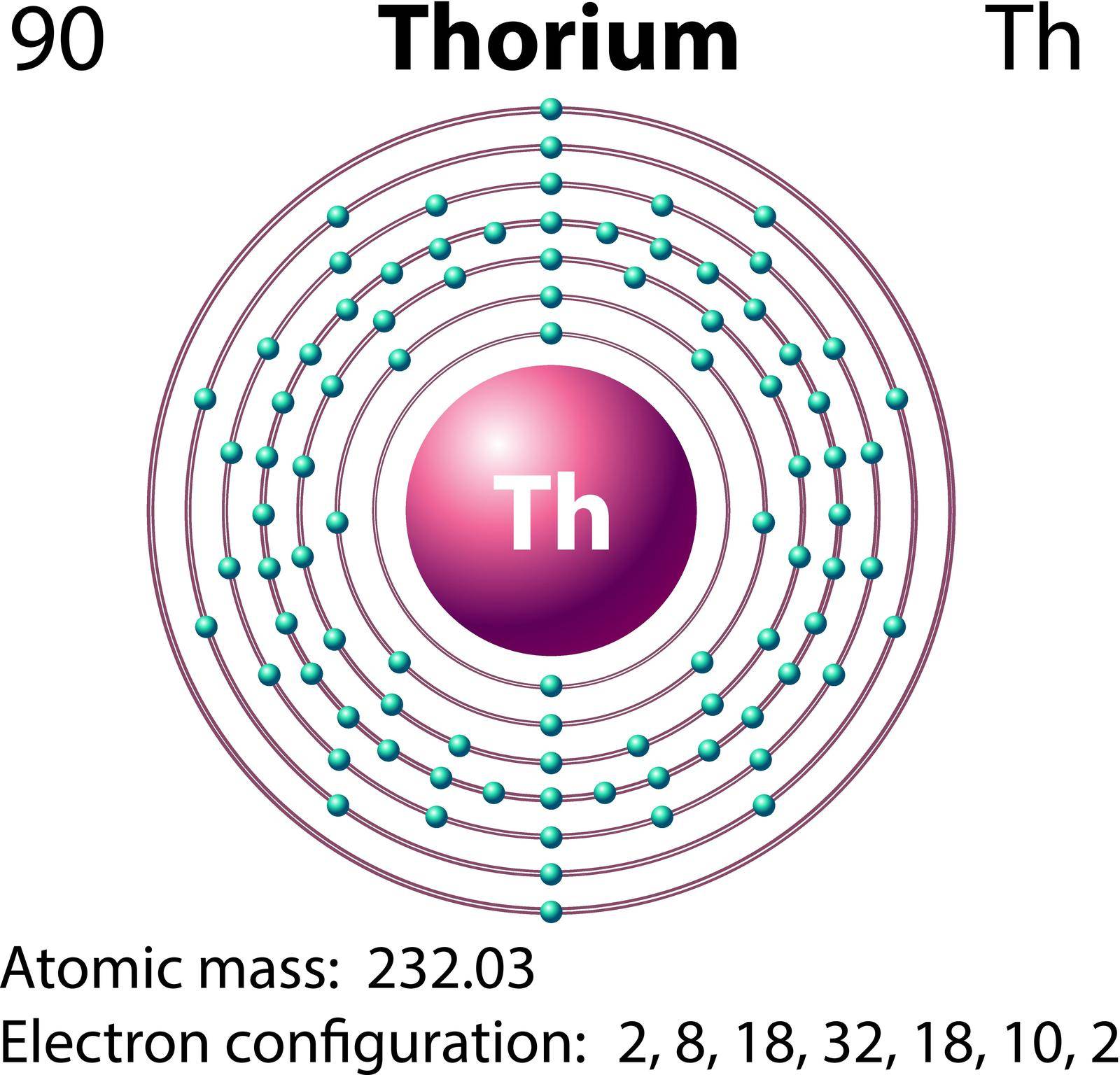 Diagram representation of the element thorium illustration