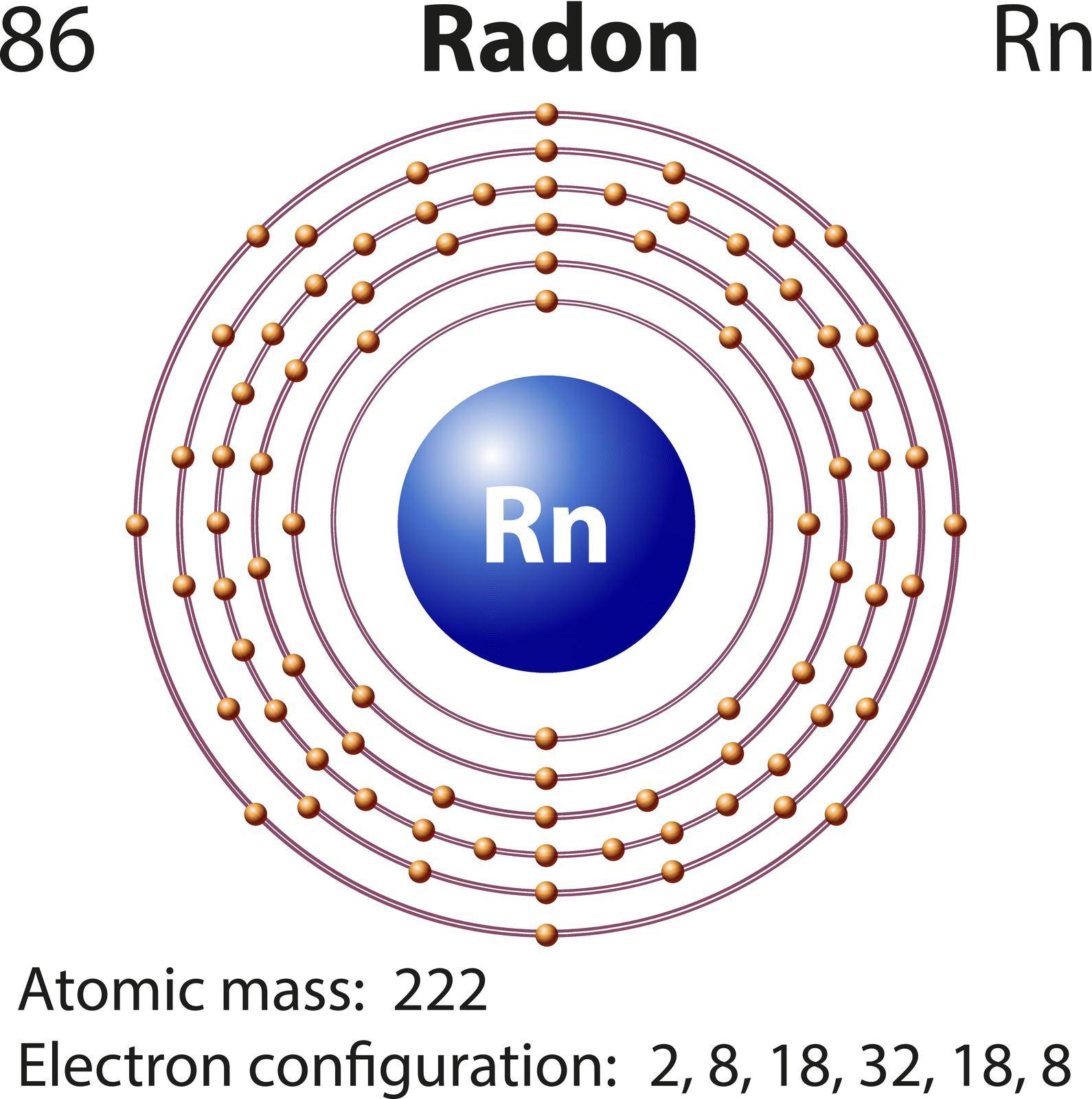 Diagram representation of the element radon illustration