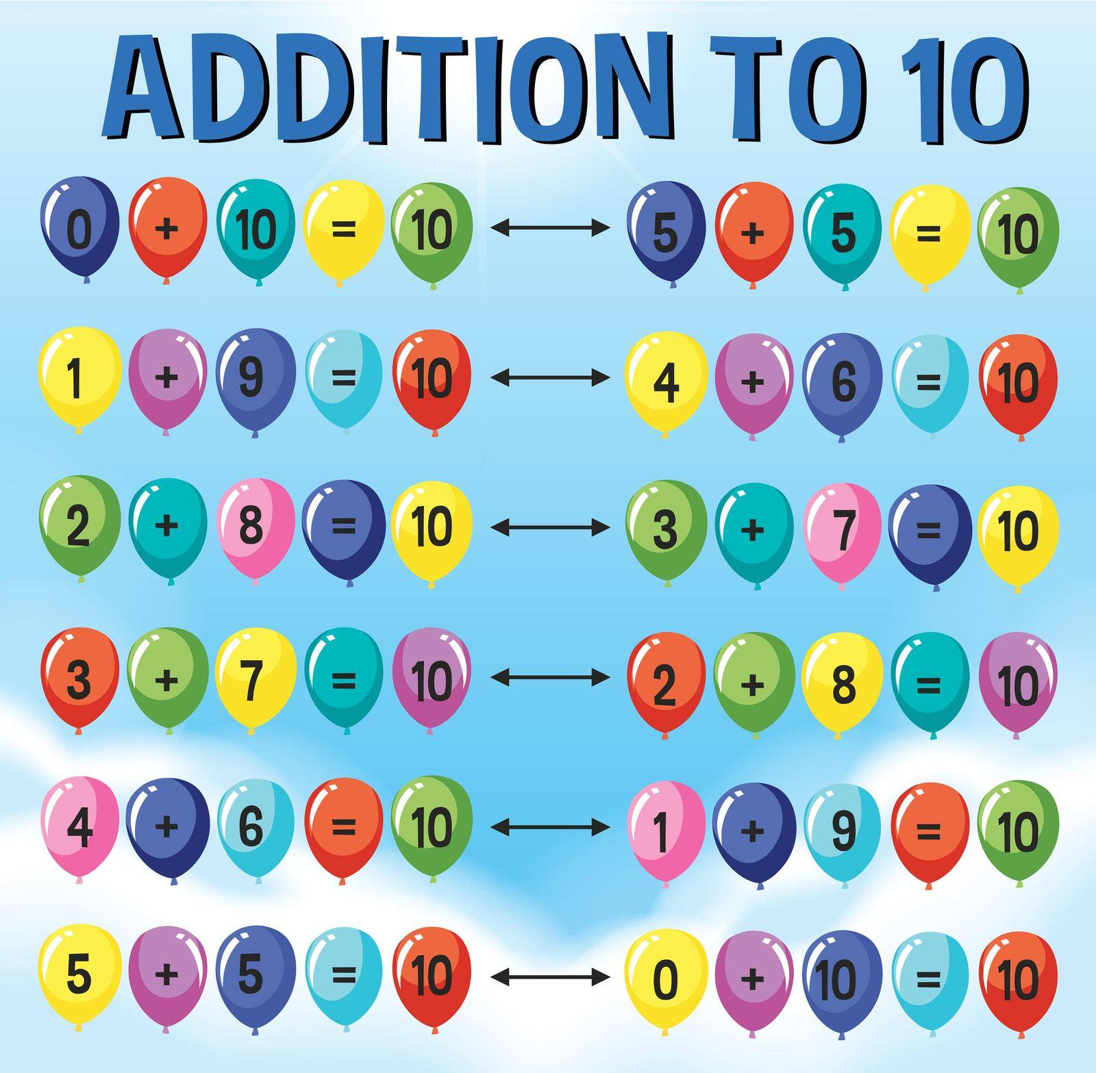 A Math Addition to 10 by iimages