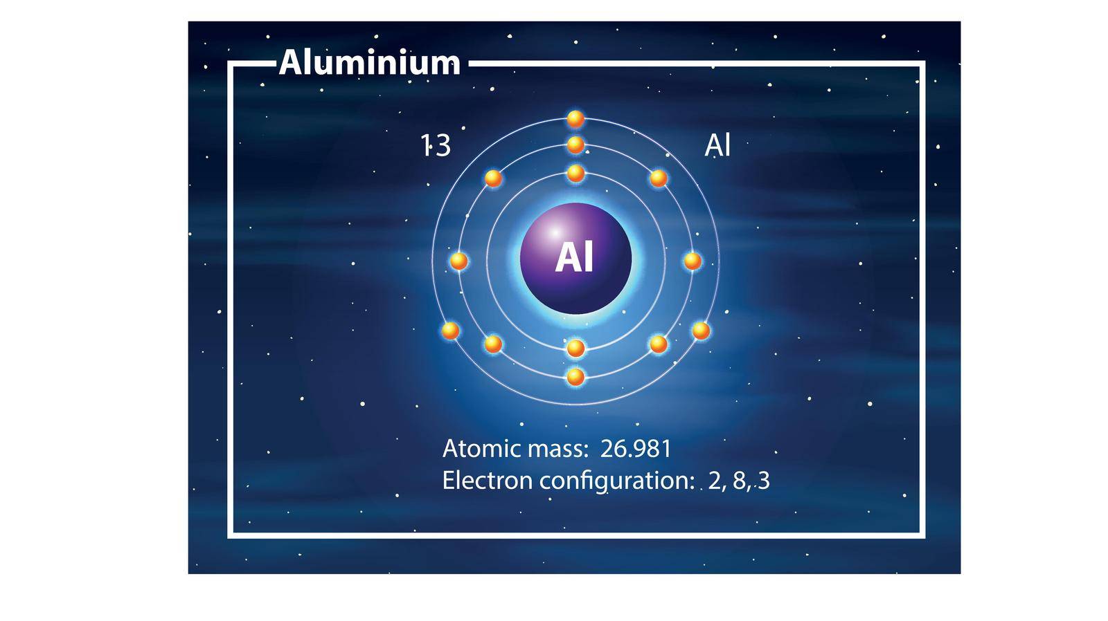 A Aluminium atom diagram illustration