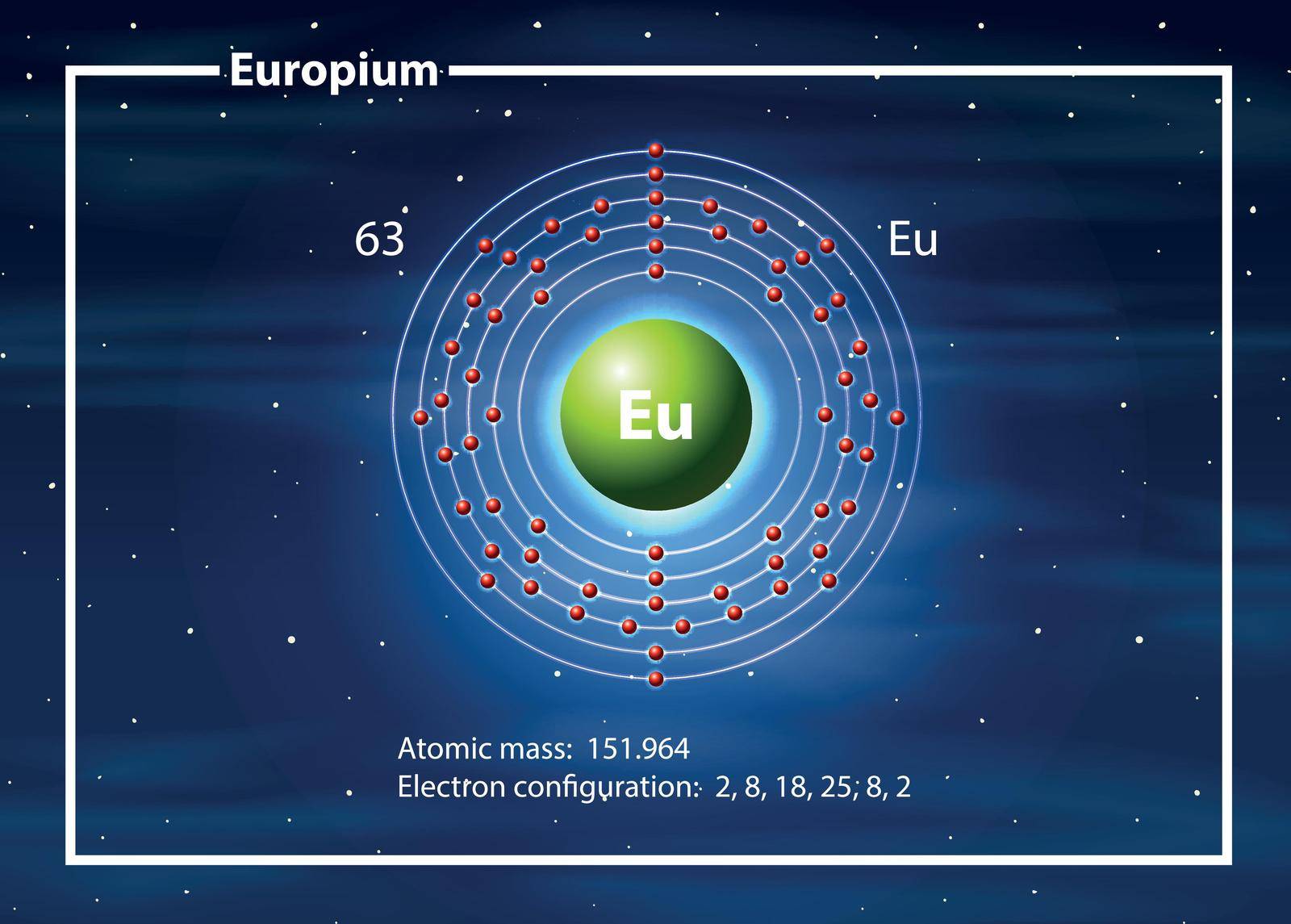 Eropium on the periodic table illustration