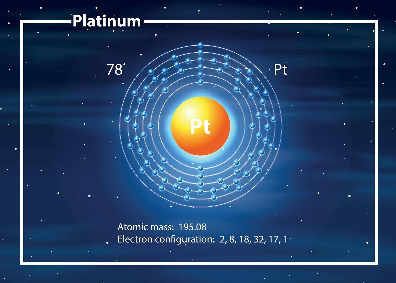 Platinum atom diagram concept illustration