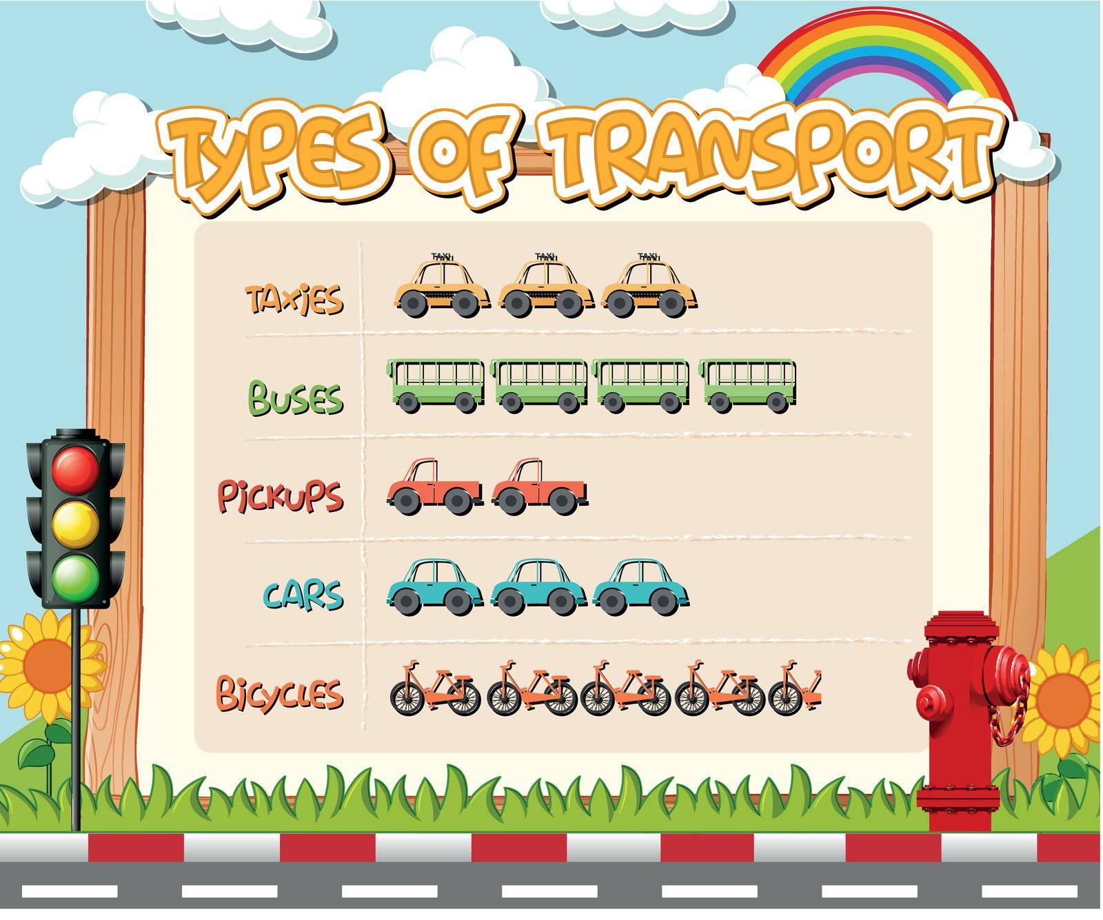 Type of transportation worksheet by iimages