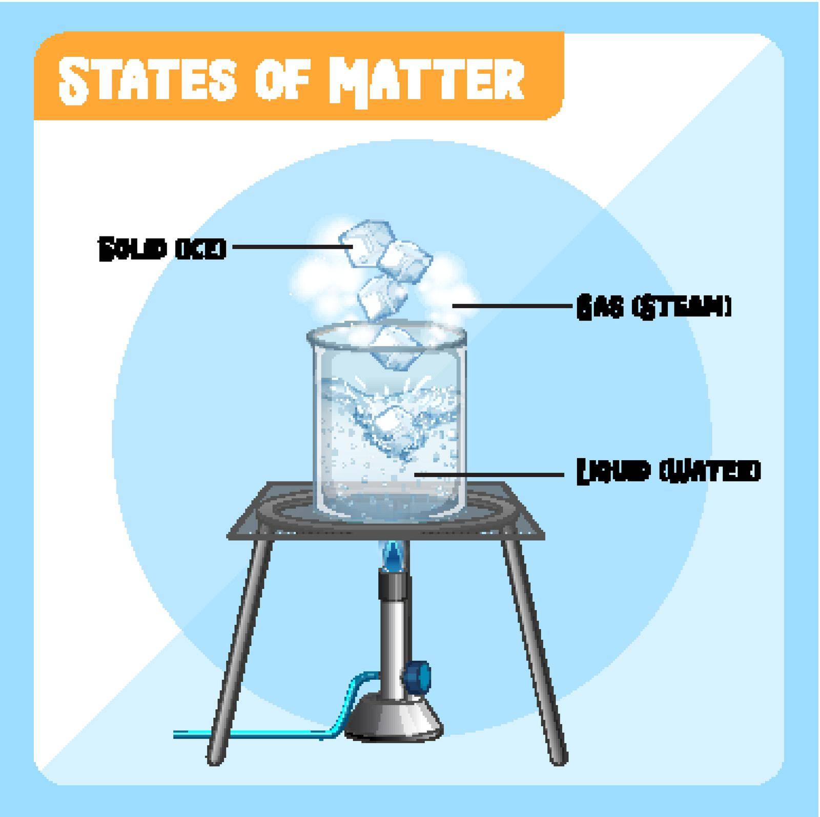 Science experiment with thermometers in ice water illustration