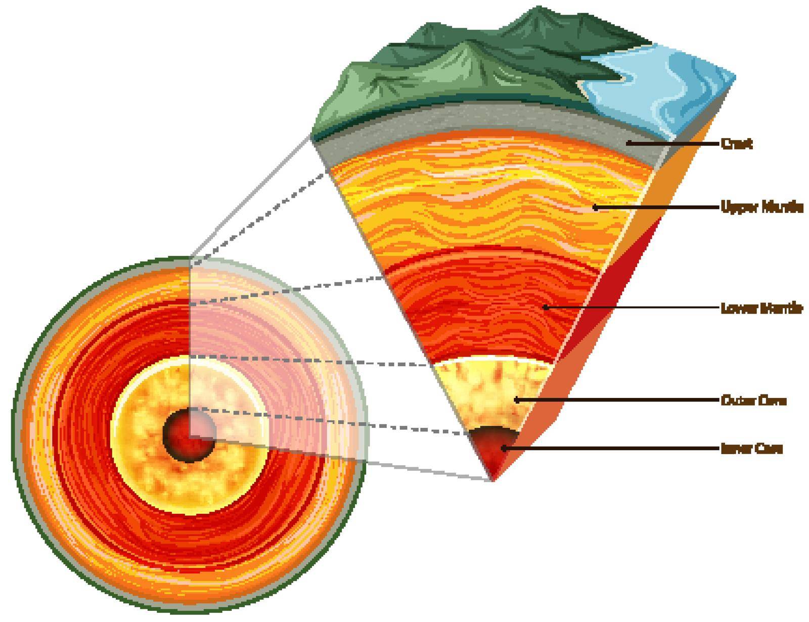 Isolated earth plates tectonic illustration