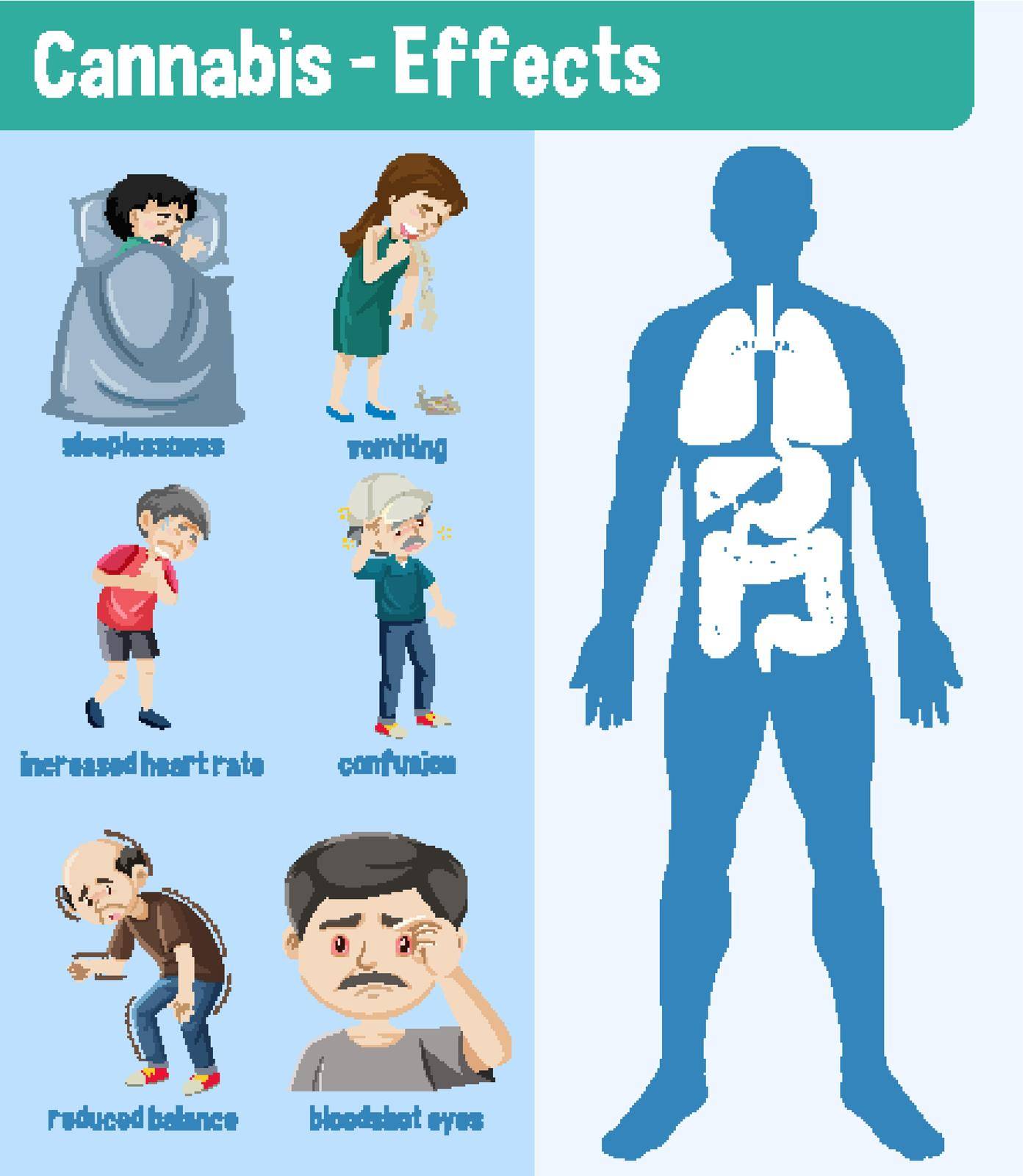 Health effects of Cannabis Infographic illustration