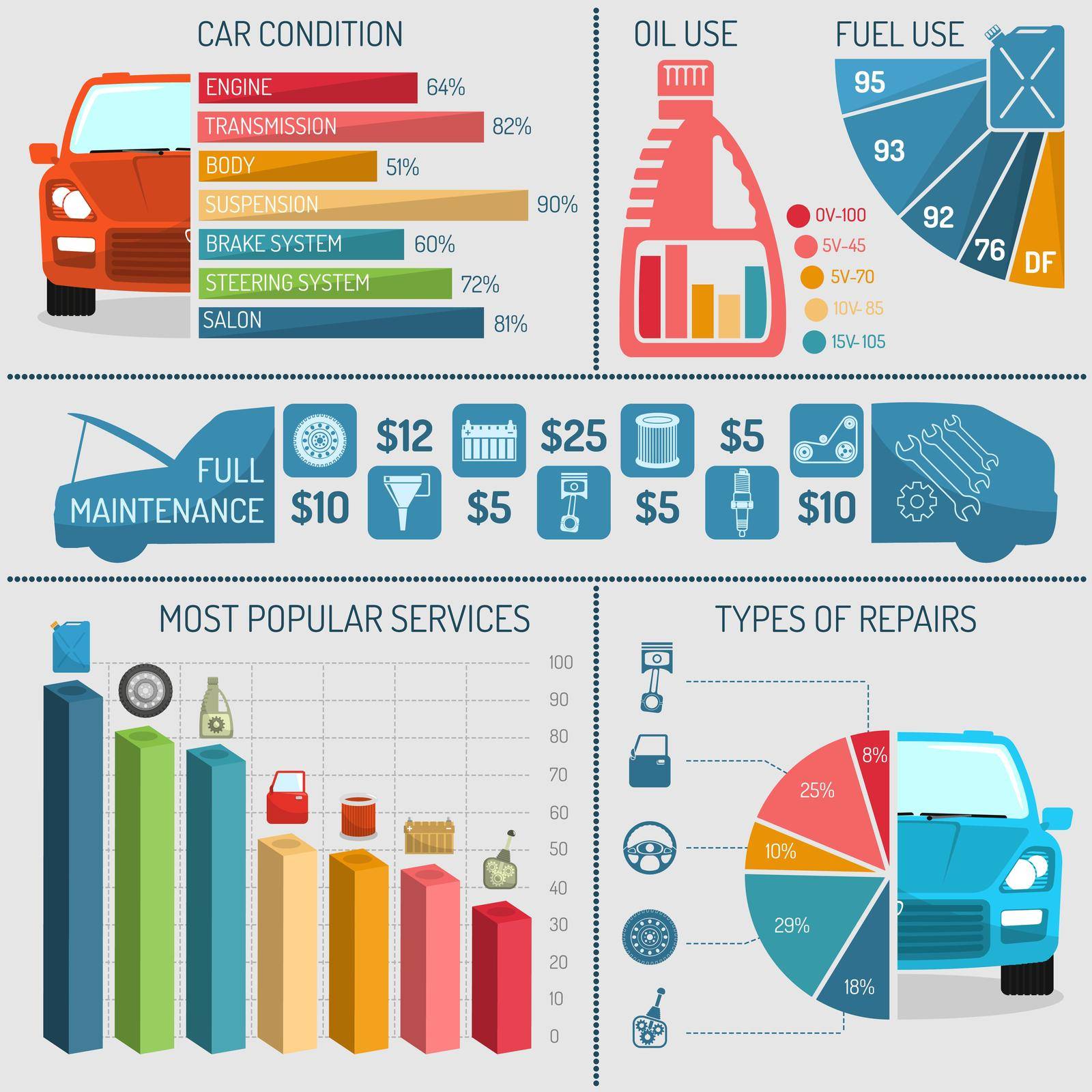 Auto service infographics set with car repair technical diagnostics symbols and charts vector illustration