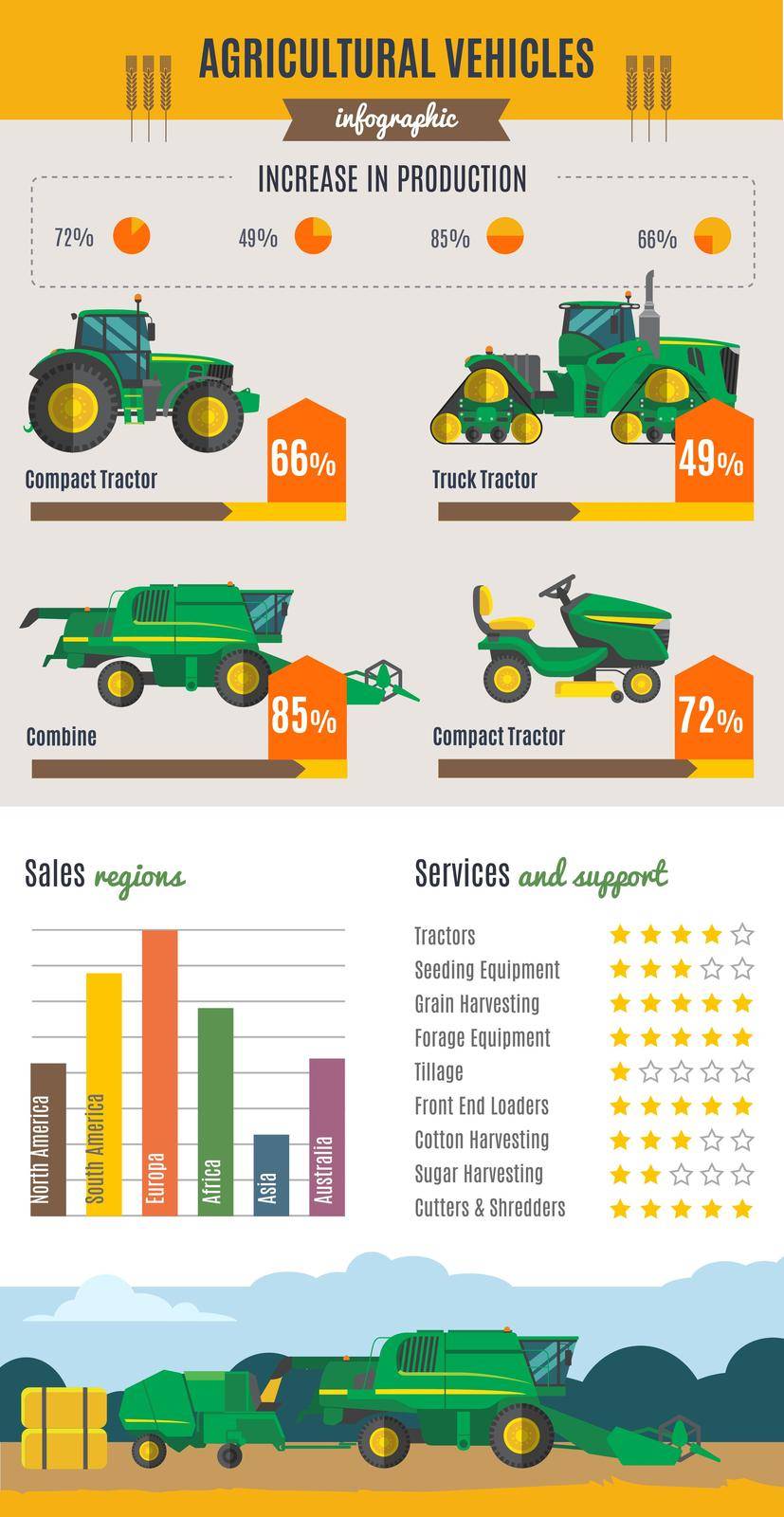 Agricultural vehicles infographics with farm machines rural landscape rating charts and statistics on light background vector illustration