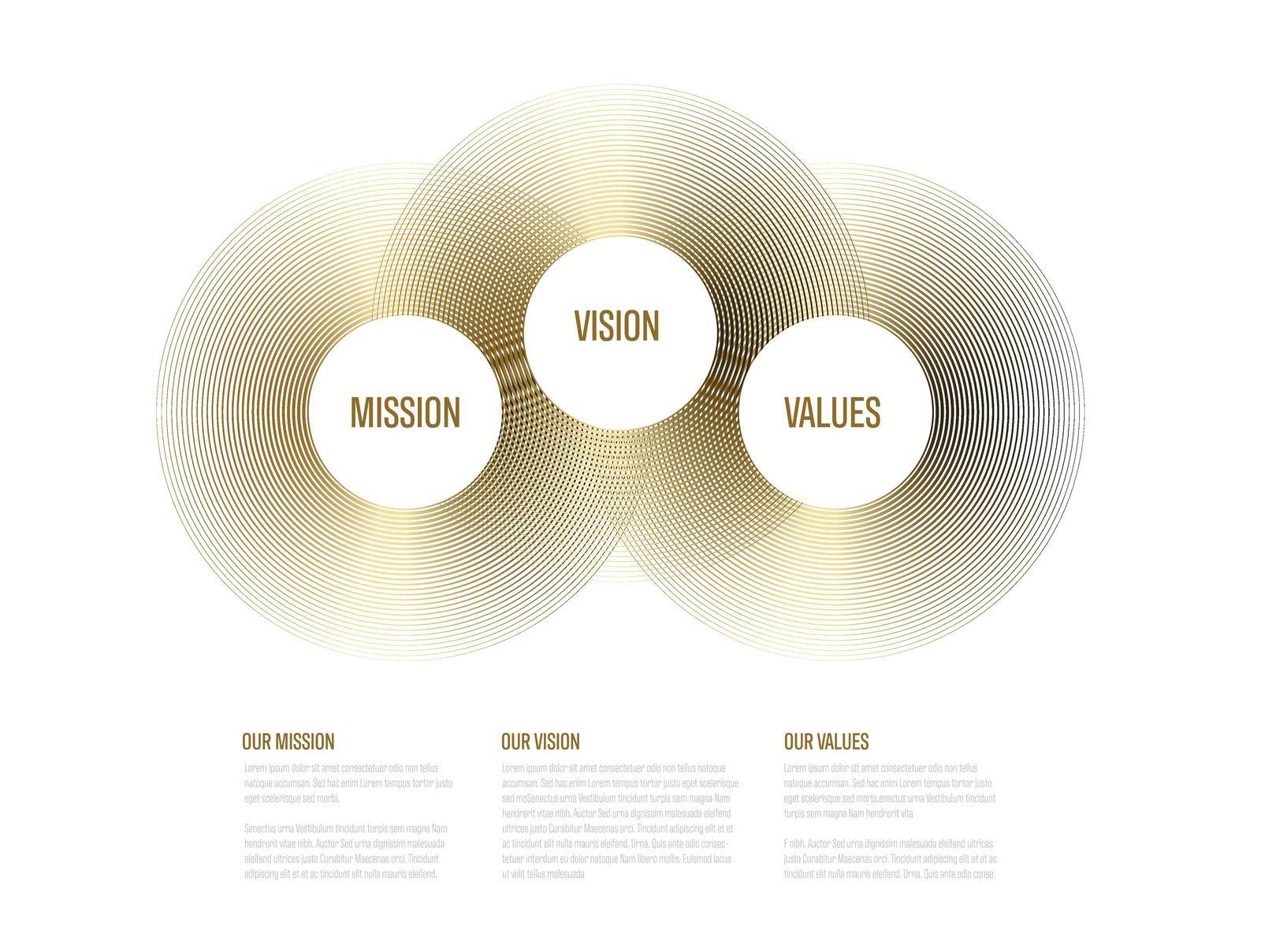 Company profile statement - mission, vision, values as golden circles by orson