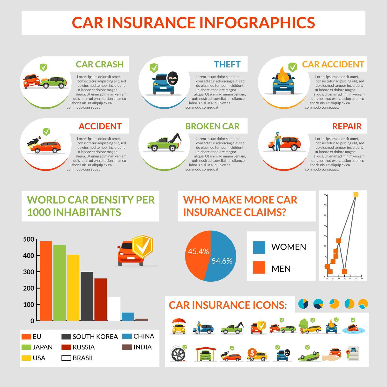 Car insurance infographics set with safety and disasters symbols and charts vector illustration