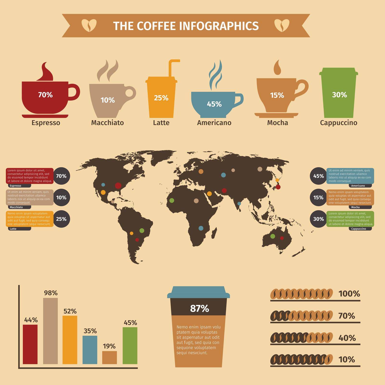 Coffee infographics set with world map and drink types and cups vector illustration
