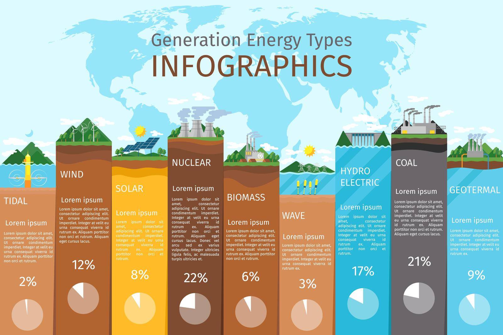 Energy types infographics. Solar and wind, hydro and bio fuel. Power renewable, electricity plant, electric and water, nuclear resource, vector illustration
