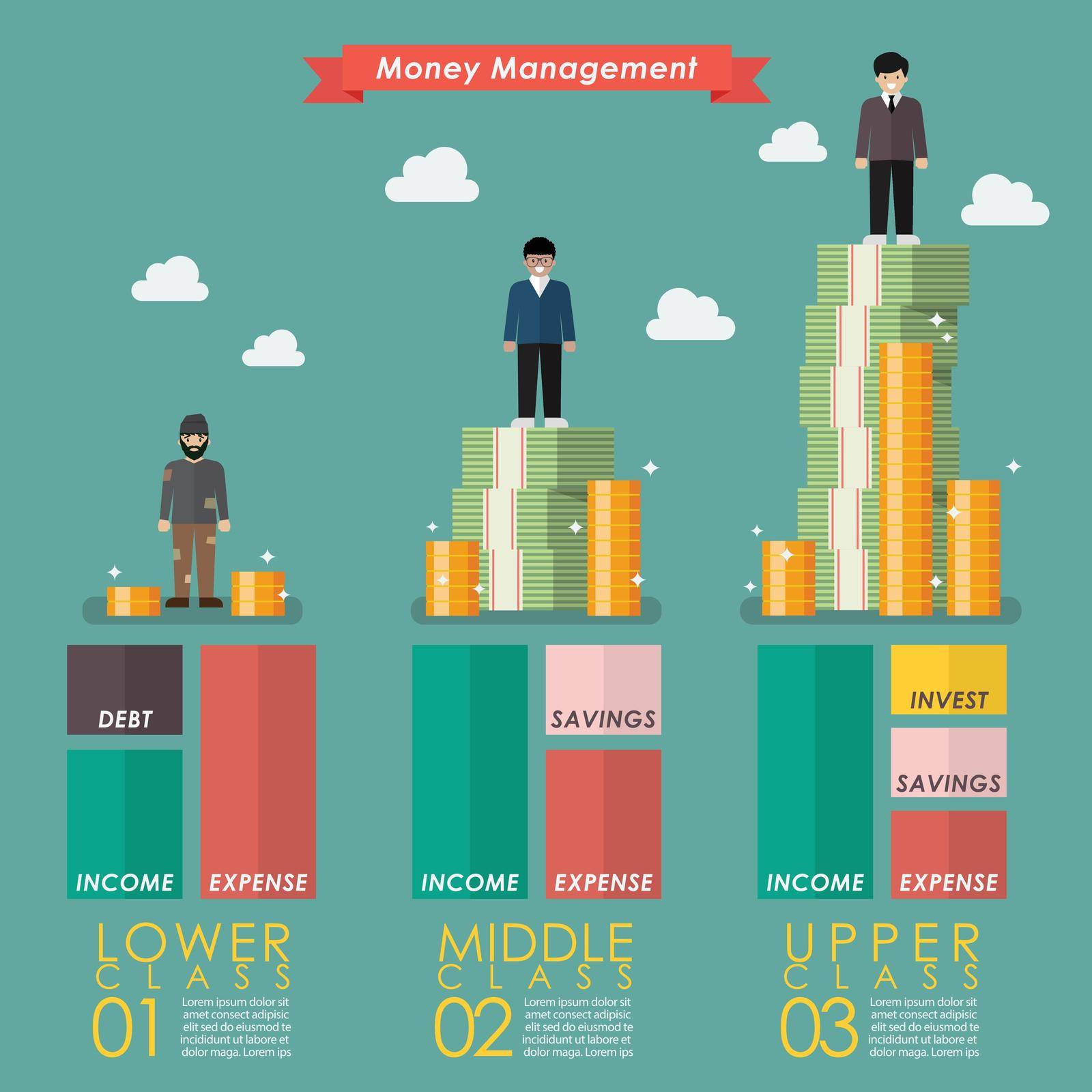 Money management of three social class. Vector illustration