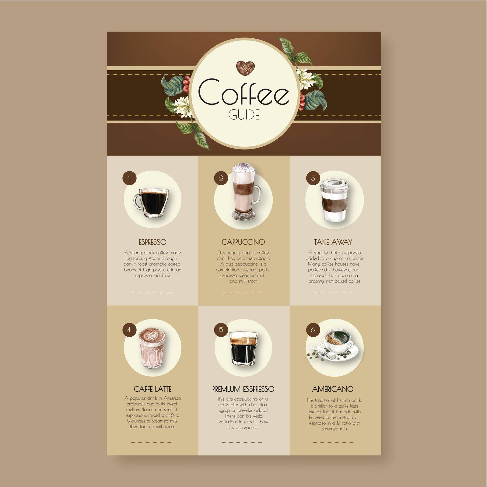coffee cup type, americano, cappuccino, espresso menu, infographic watercolor illustration by Photographeeasia