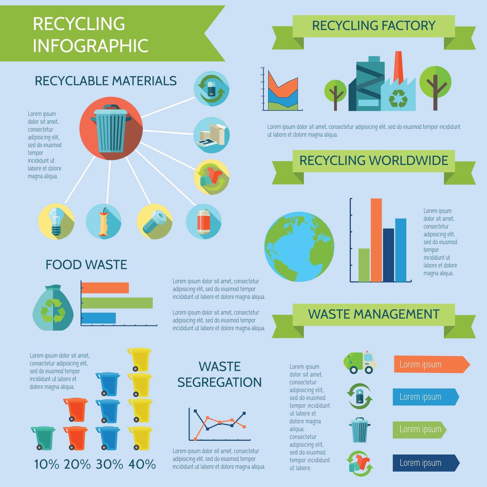 Recycling infographic set with waste segregation collection and management flat vector illustration 