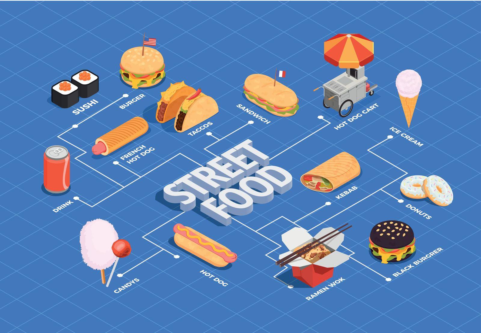 Street food isometric flowchart with hot dog and wok symbols  vector illustration